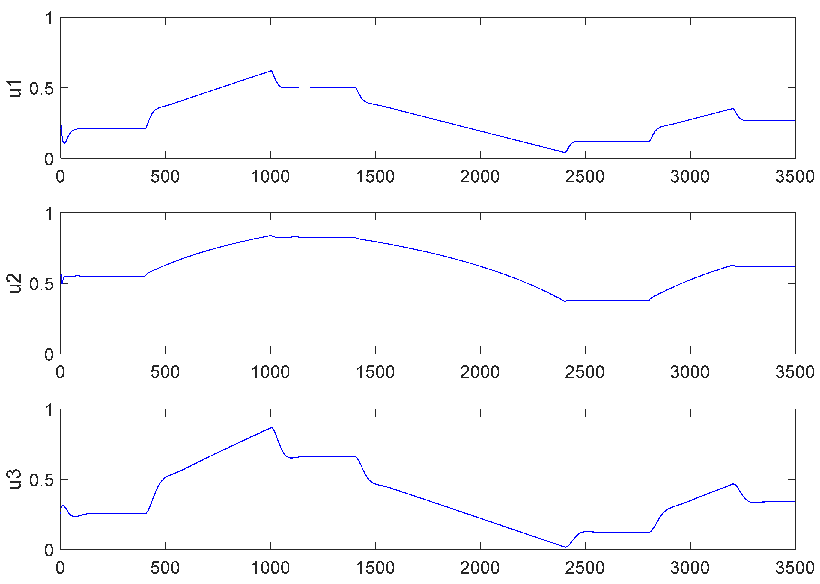 Sustainability 15 10129 g004