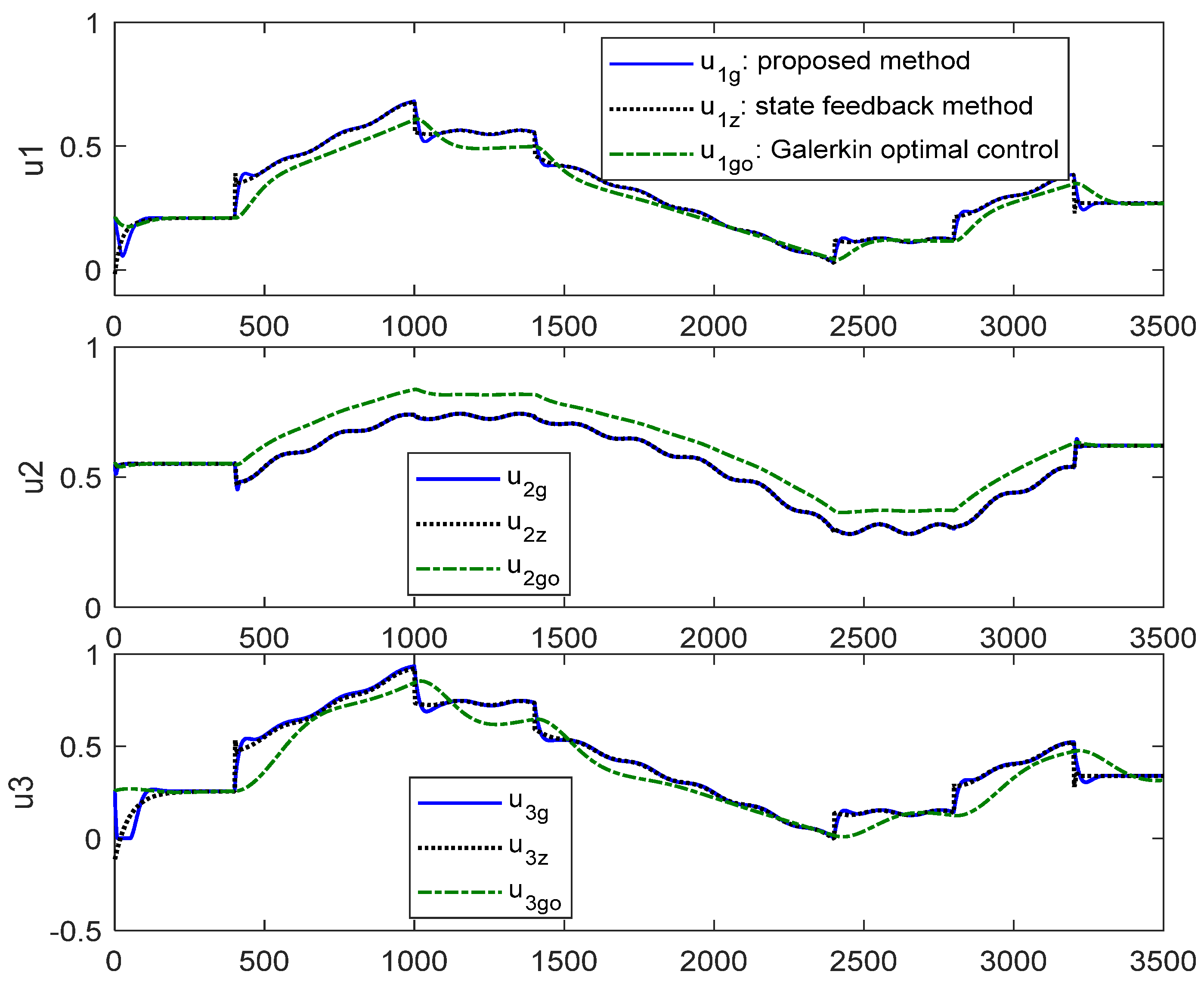 Sustainability 15 10129 g009