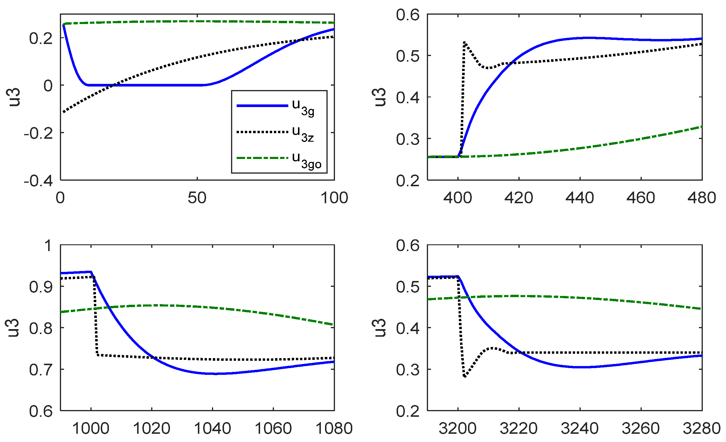 Sustainability 15 10129 g015