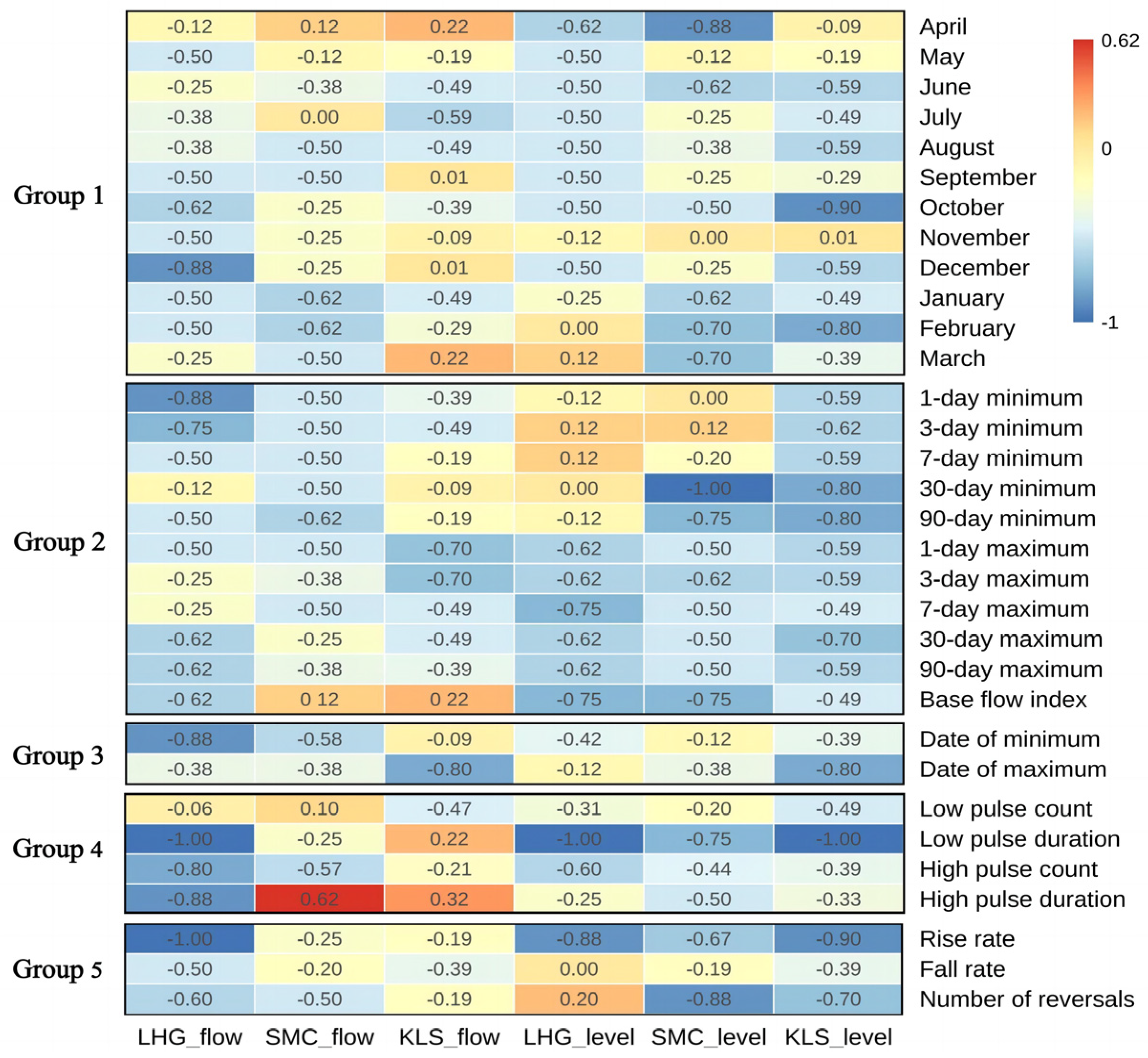 Sustainability 15 10391 g008