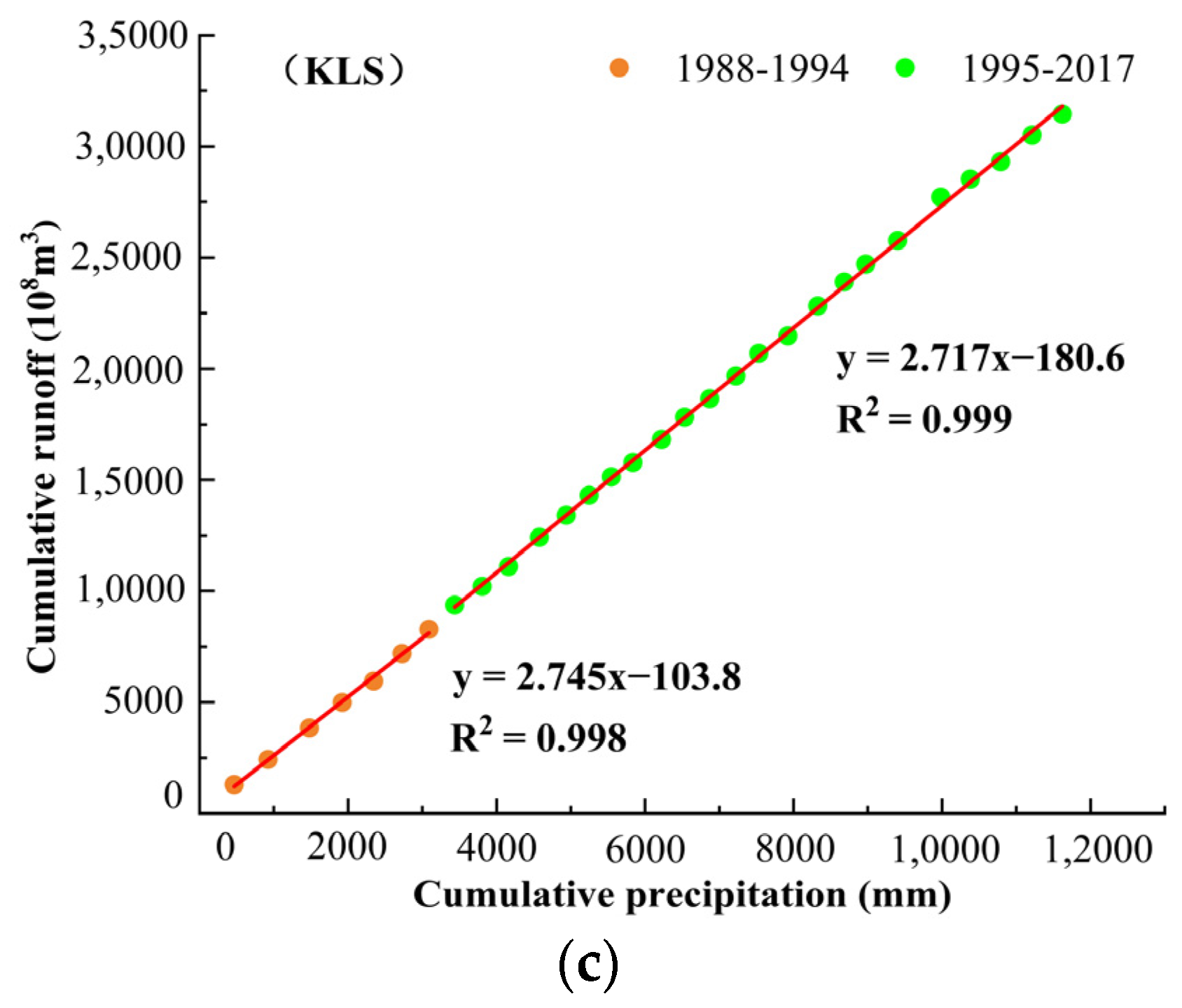 Sustainability 15 10391 g009b