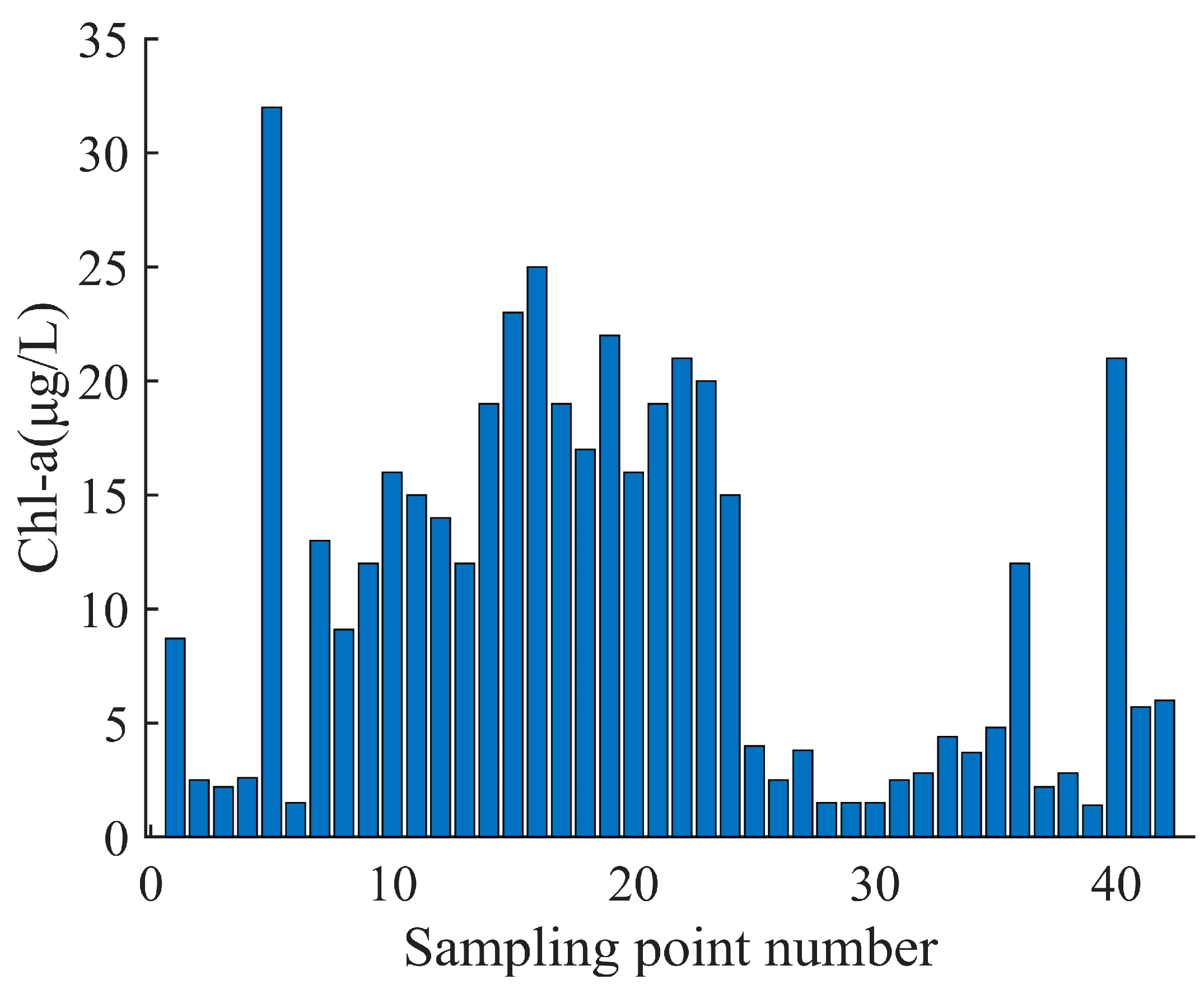 Sustainability 15 10441 g002