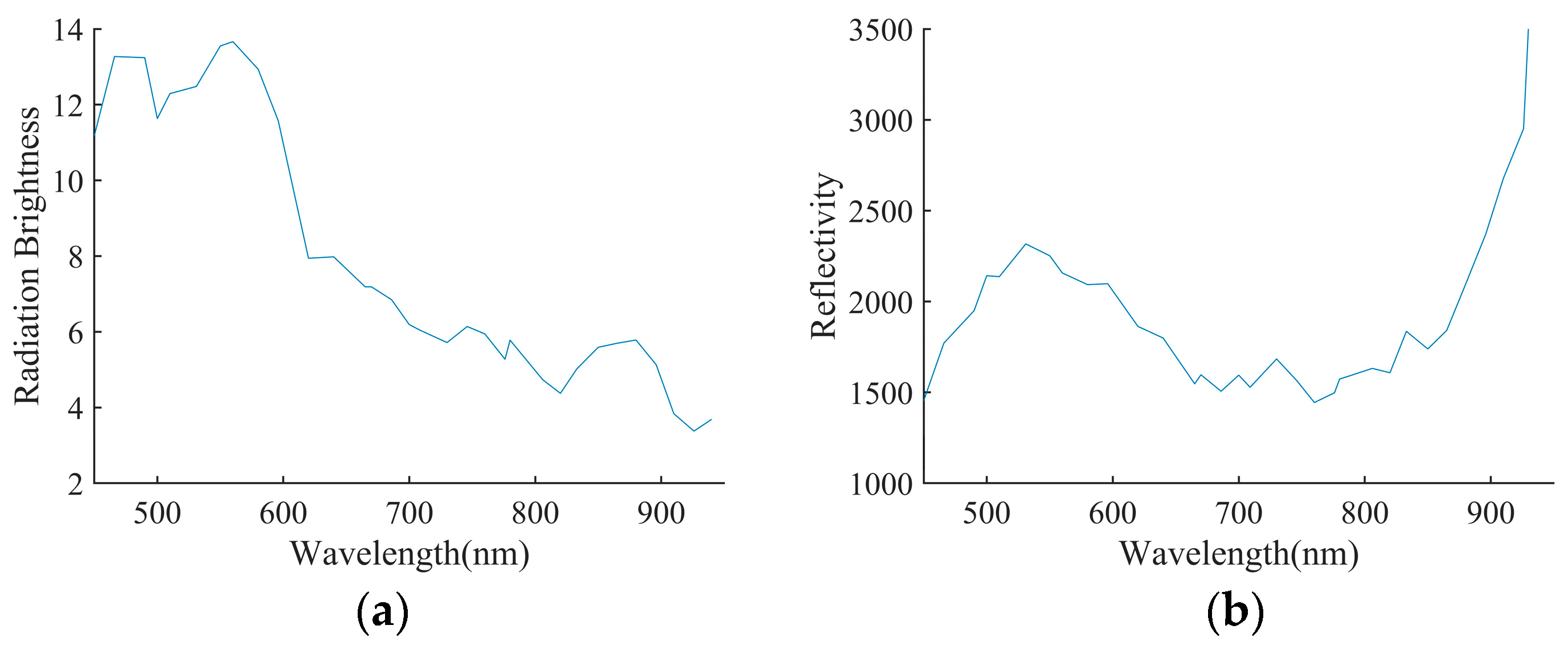 Sustainability 15 10441 g004