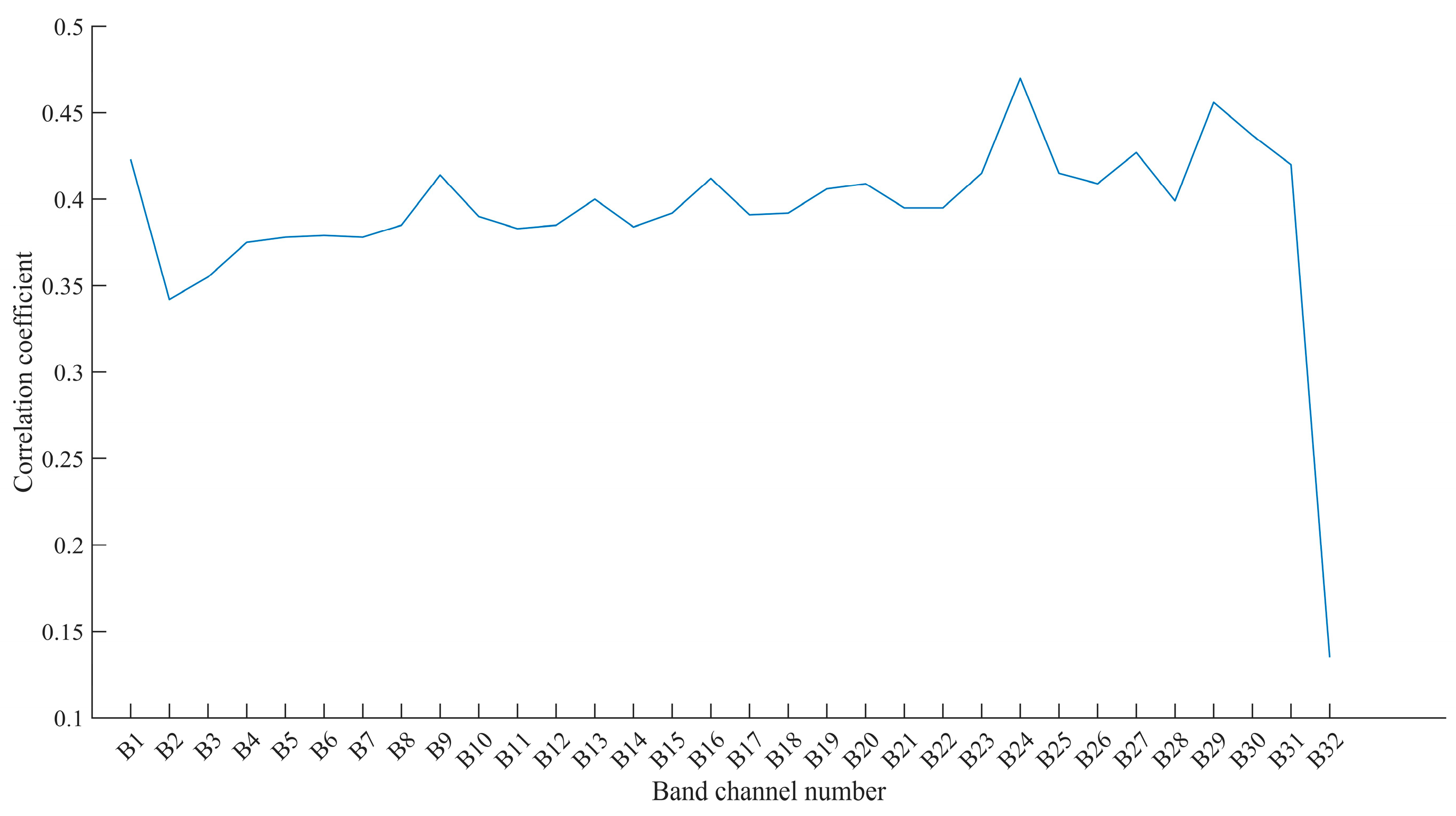 Sustainability 15 10441 g005
