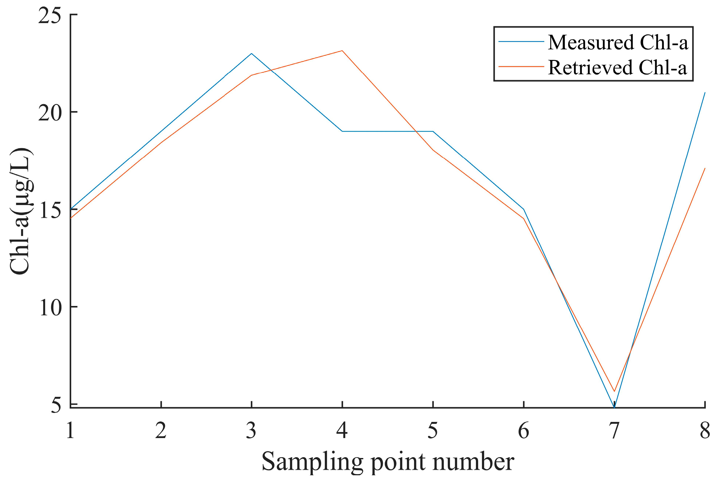 Sustainability 15 10441 g010