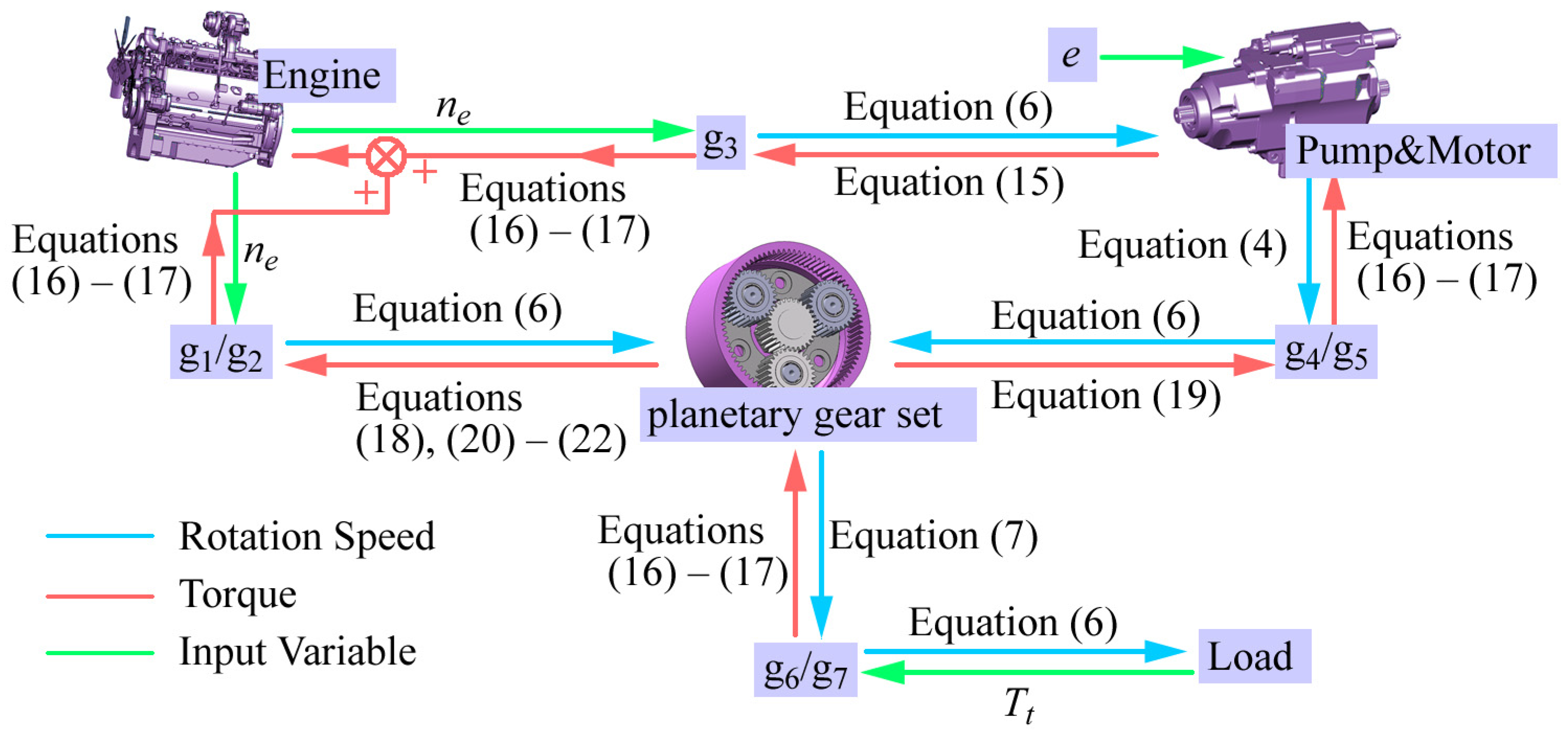Sustainability 15 10809 g002