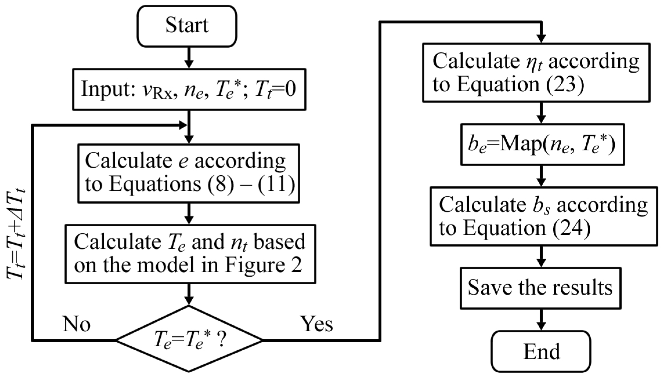 Sustainability 15 10809 g003