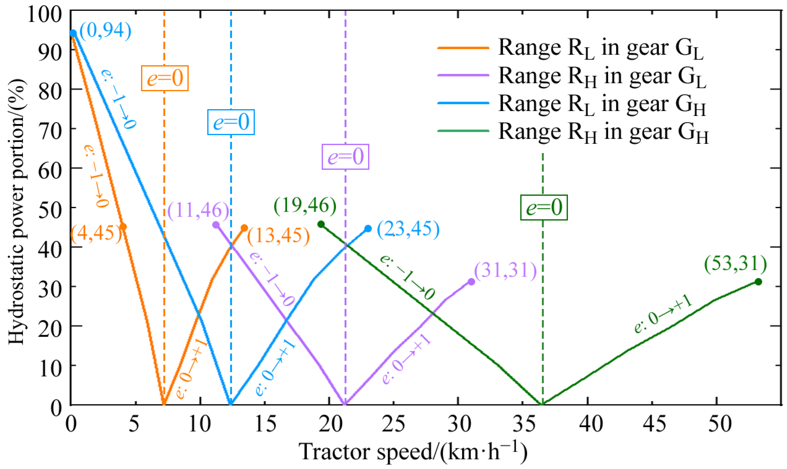 Sustainability 15 10809 g006