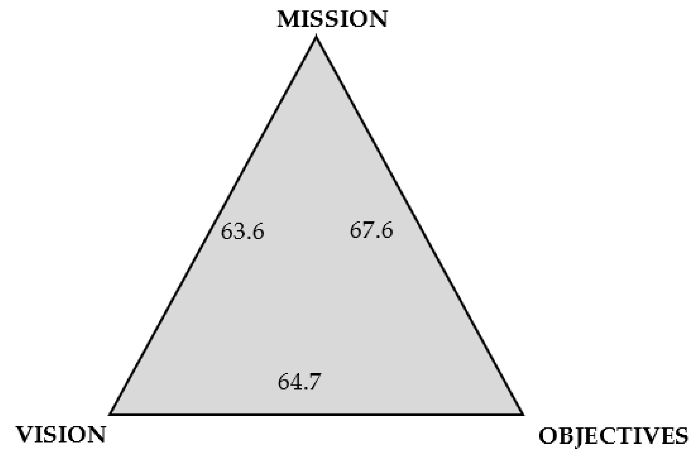 Sustainability 15 11033 g001 Sustainability 15 11033 g001