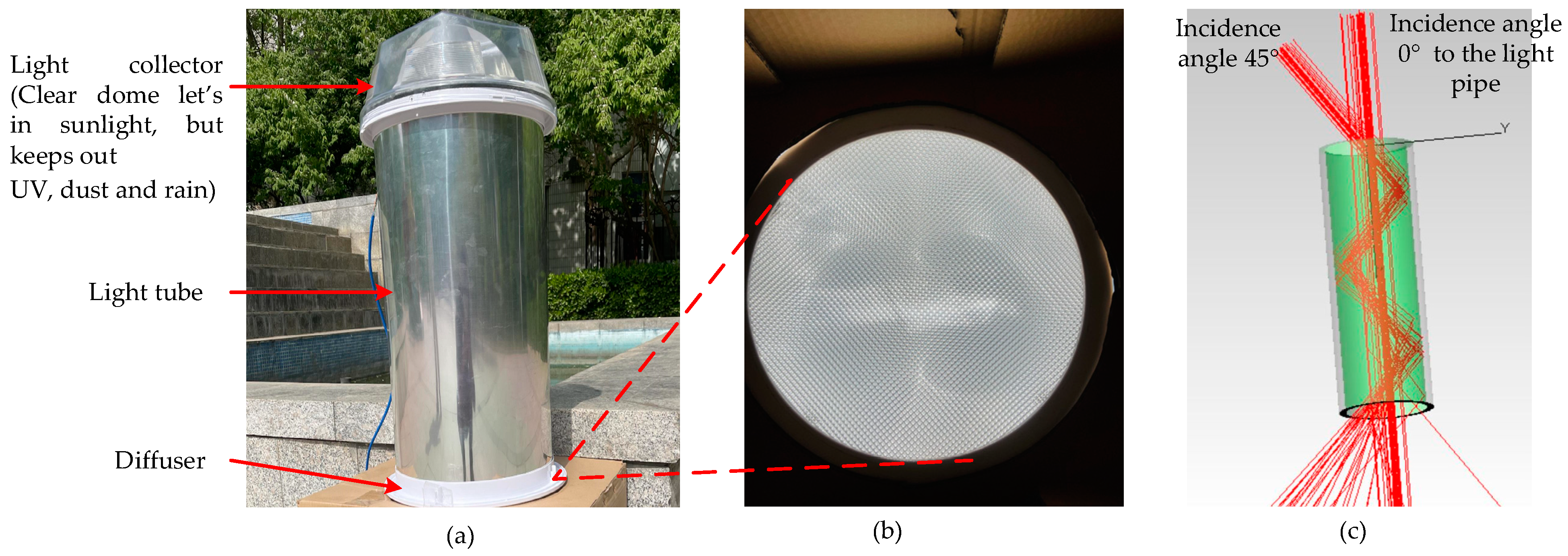 Sustainability 15 11044 g001