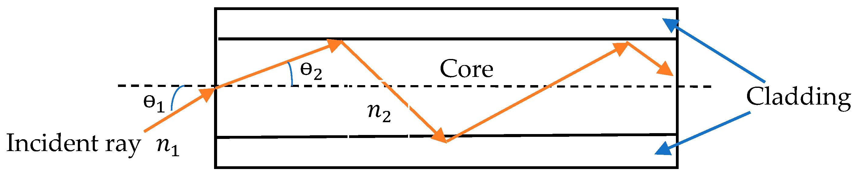 Sustainability 15 11044 g005
