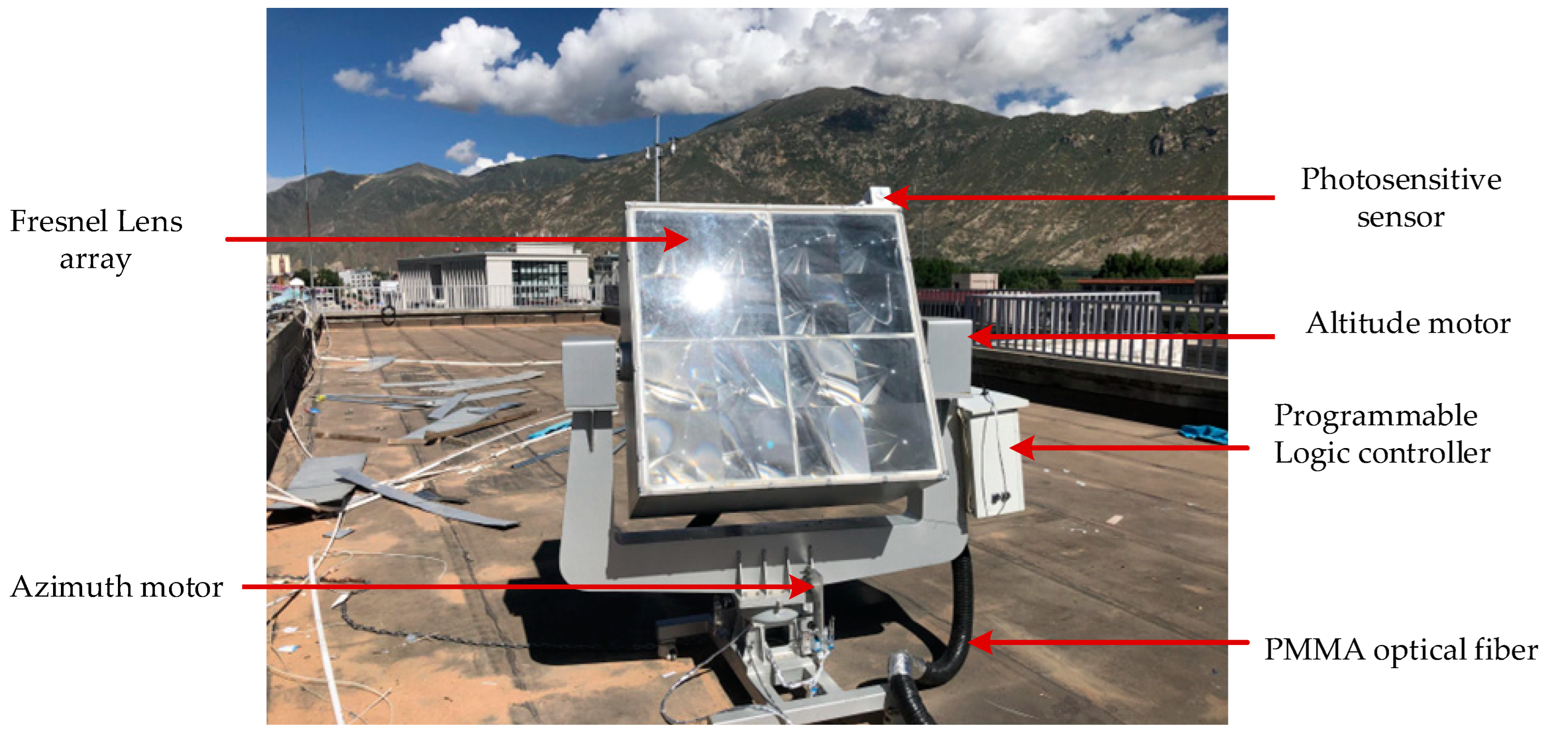 Sustainability 15 11044 g007