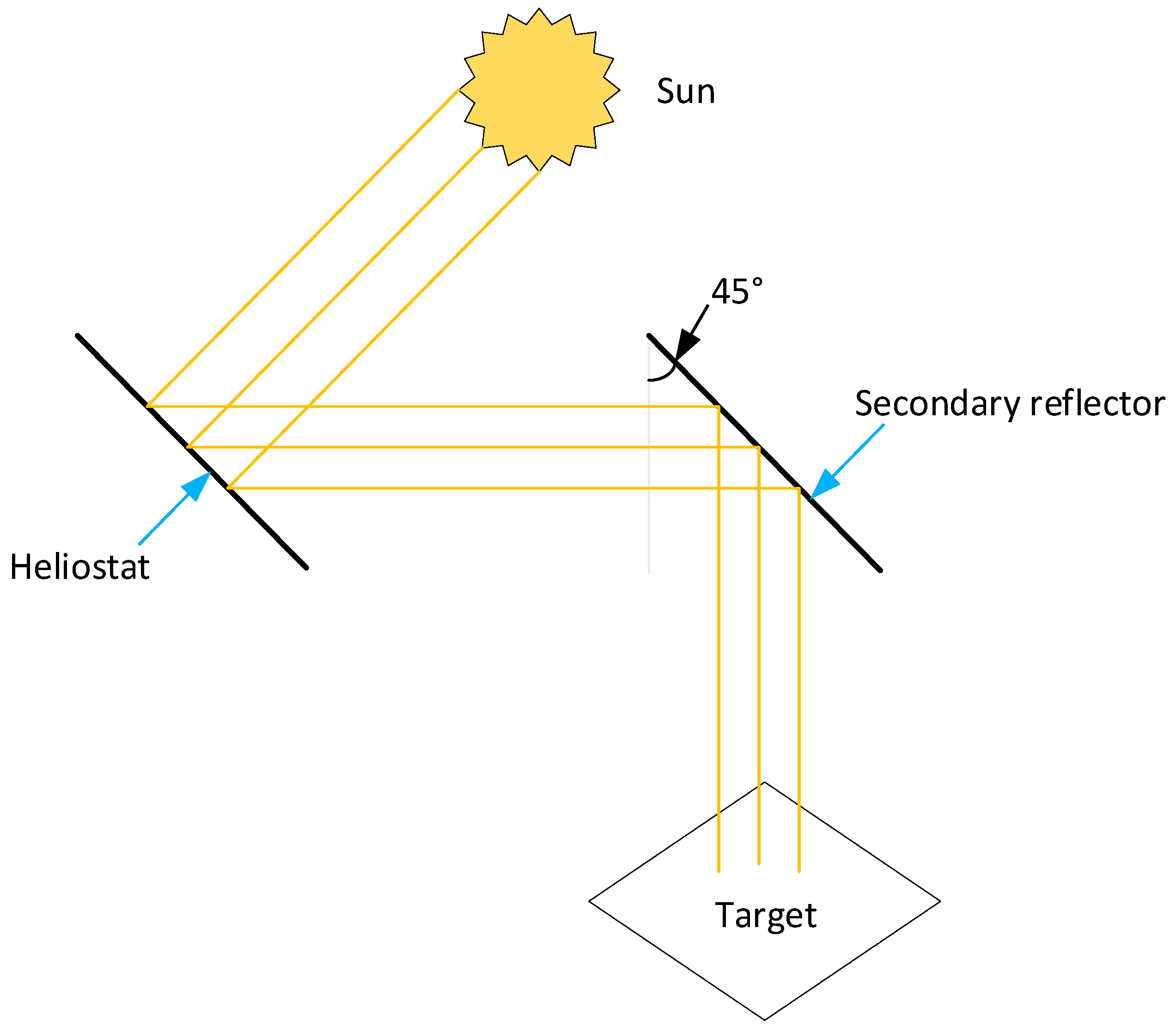 Sustainability 15 11044 g014