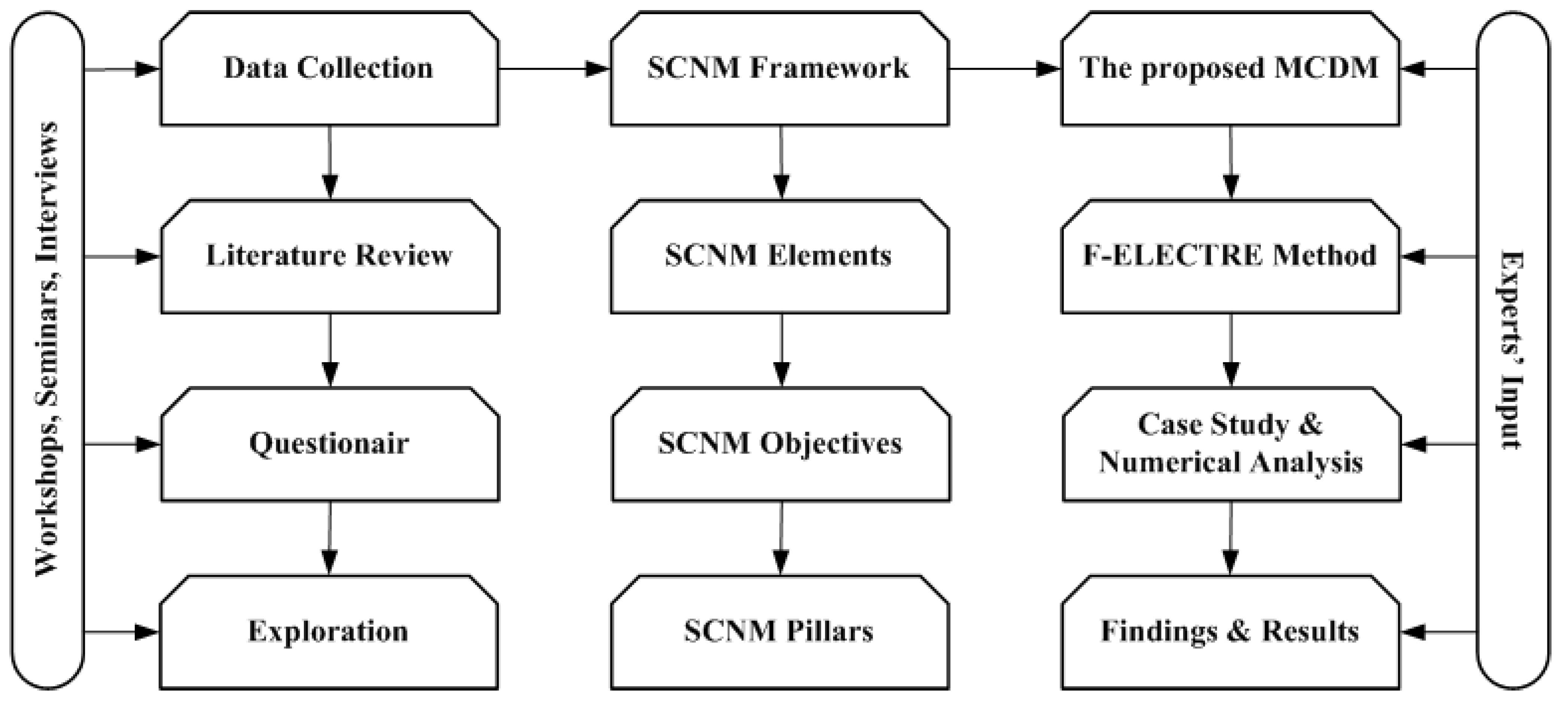 Sustainability 15 11179 g001