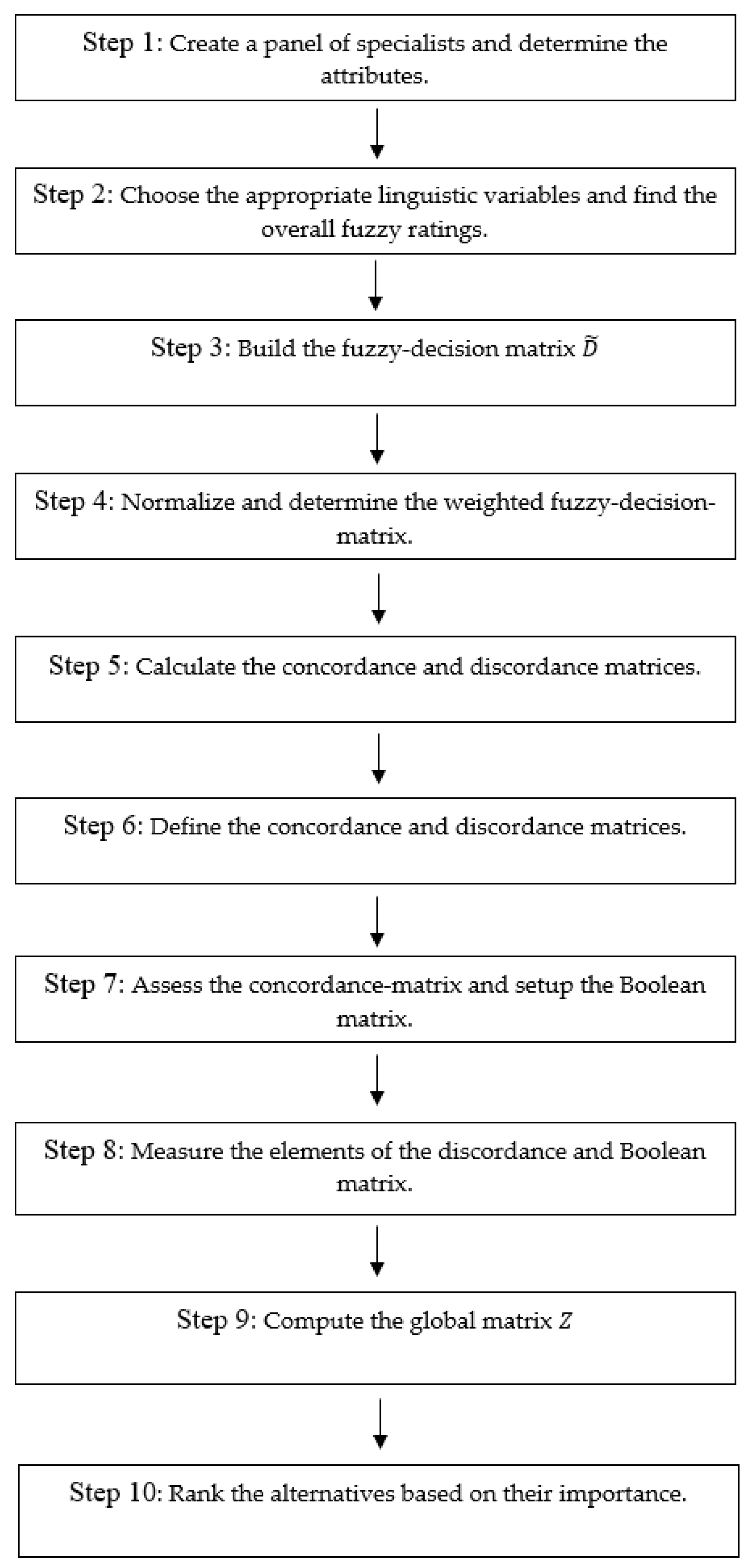 Sustainability 15 11179 g002