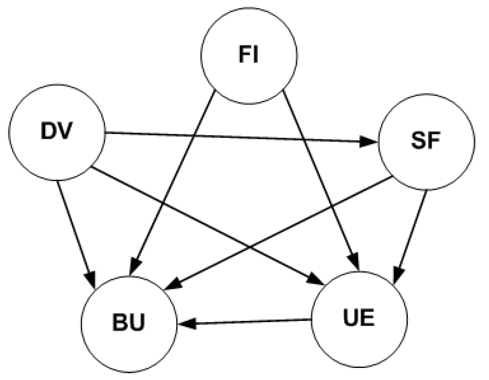 Sustainability 15 11179 g004
