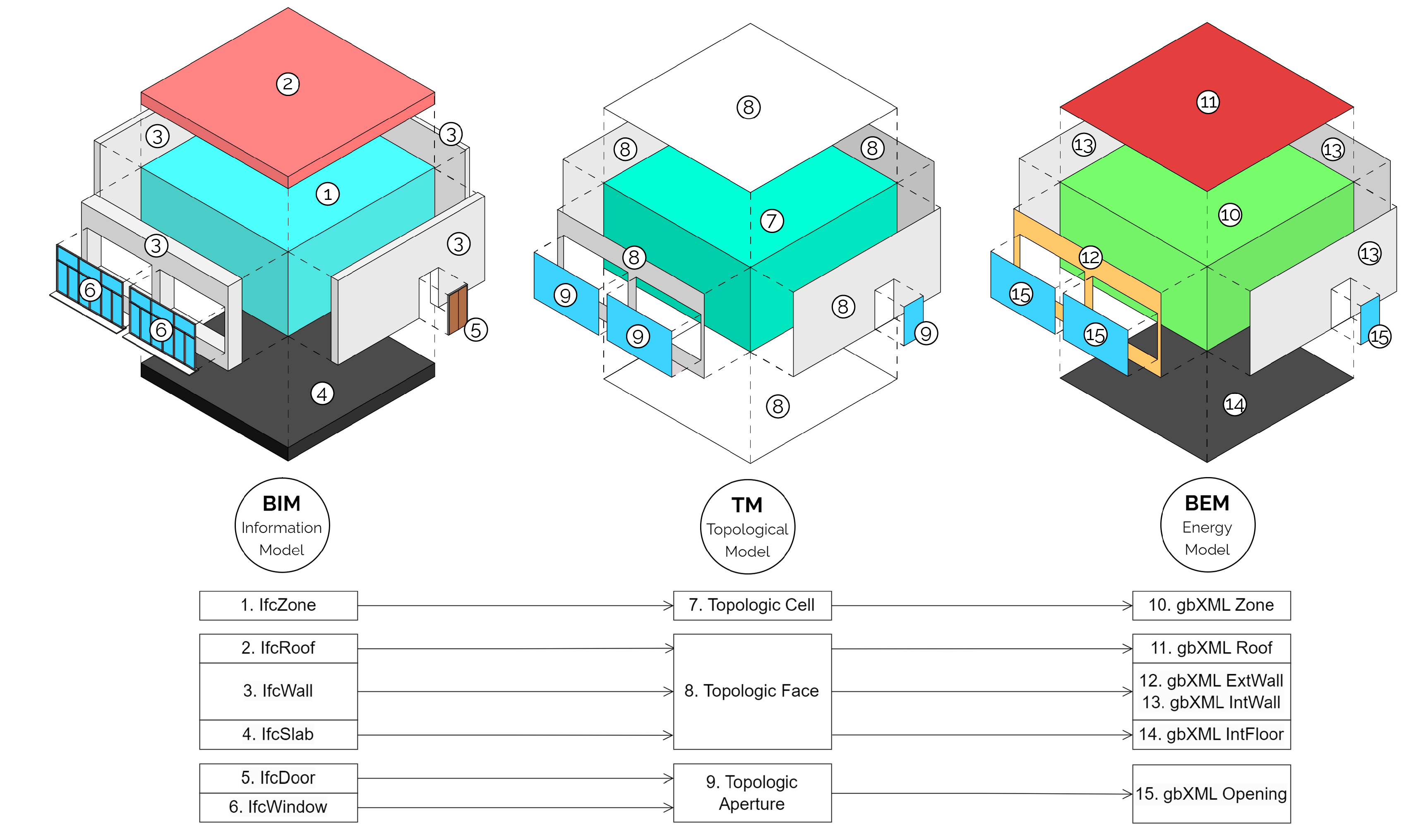 Sustainability 15 11240 g006