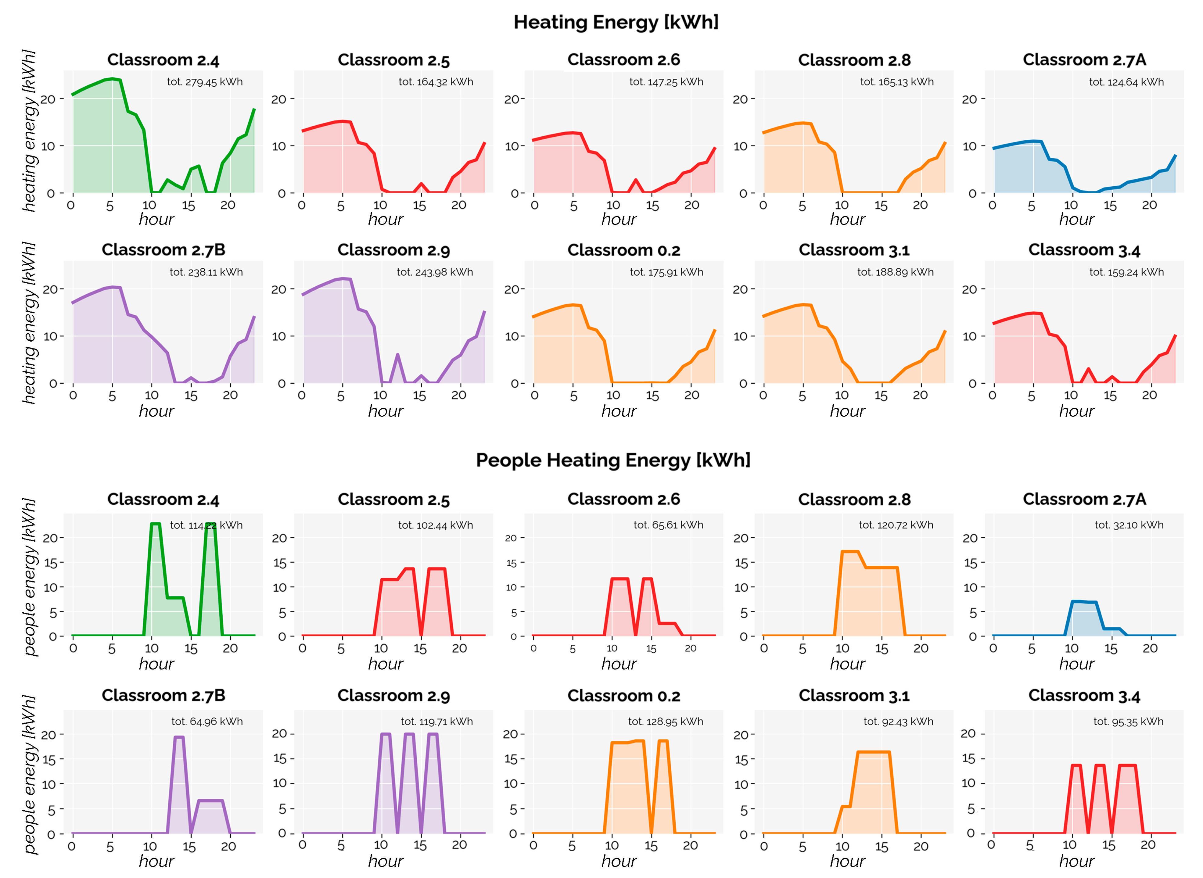 Sustainability 15 11240 g012
