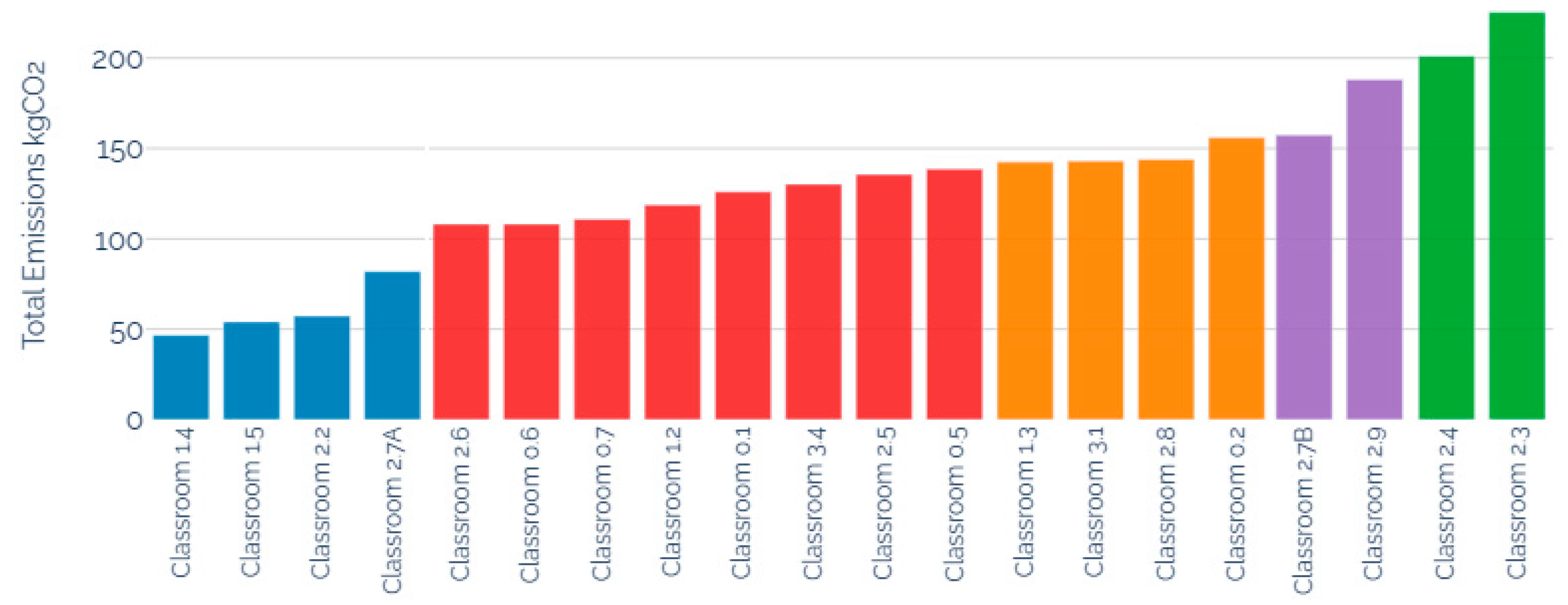 Sustainability 15 11240 g013