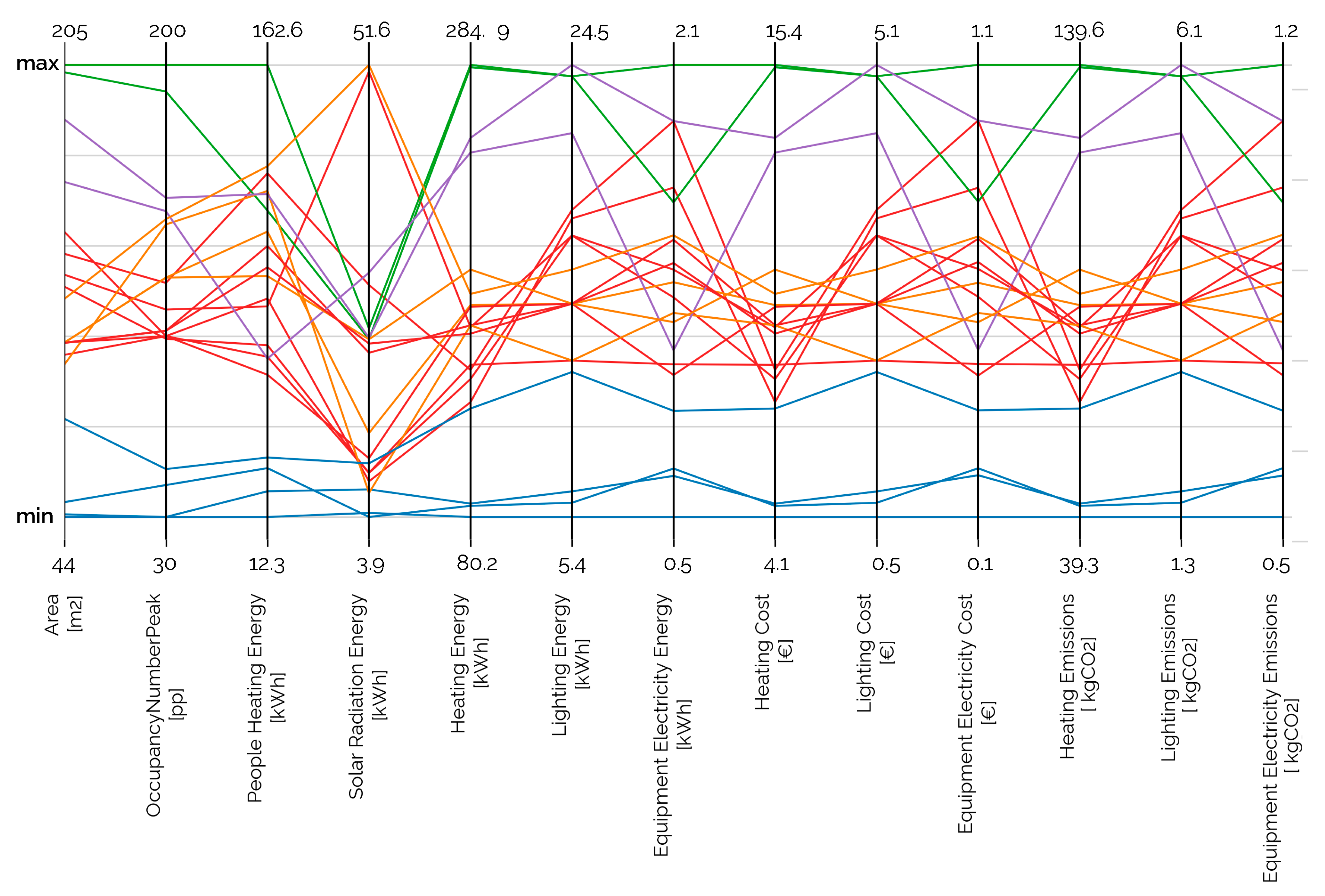 Sustainability 15 11240 g014