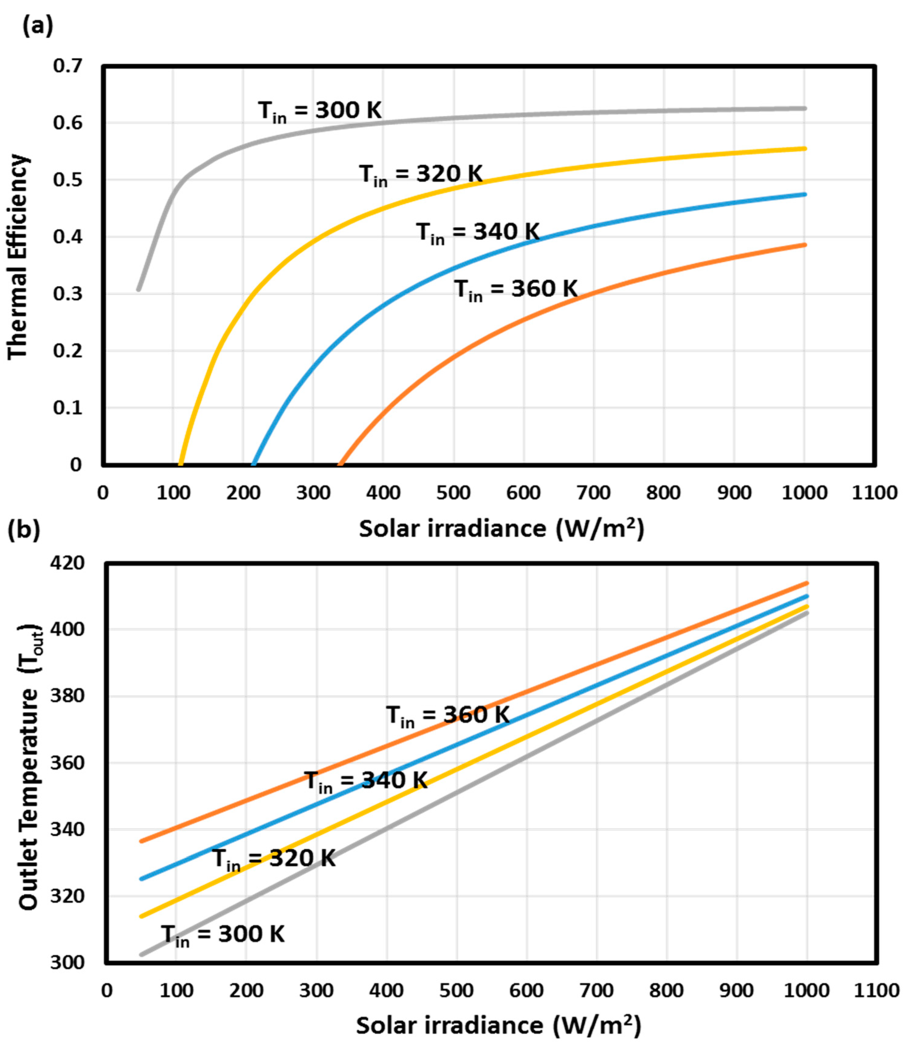 Sustainability 15 11497 g006
