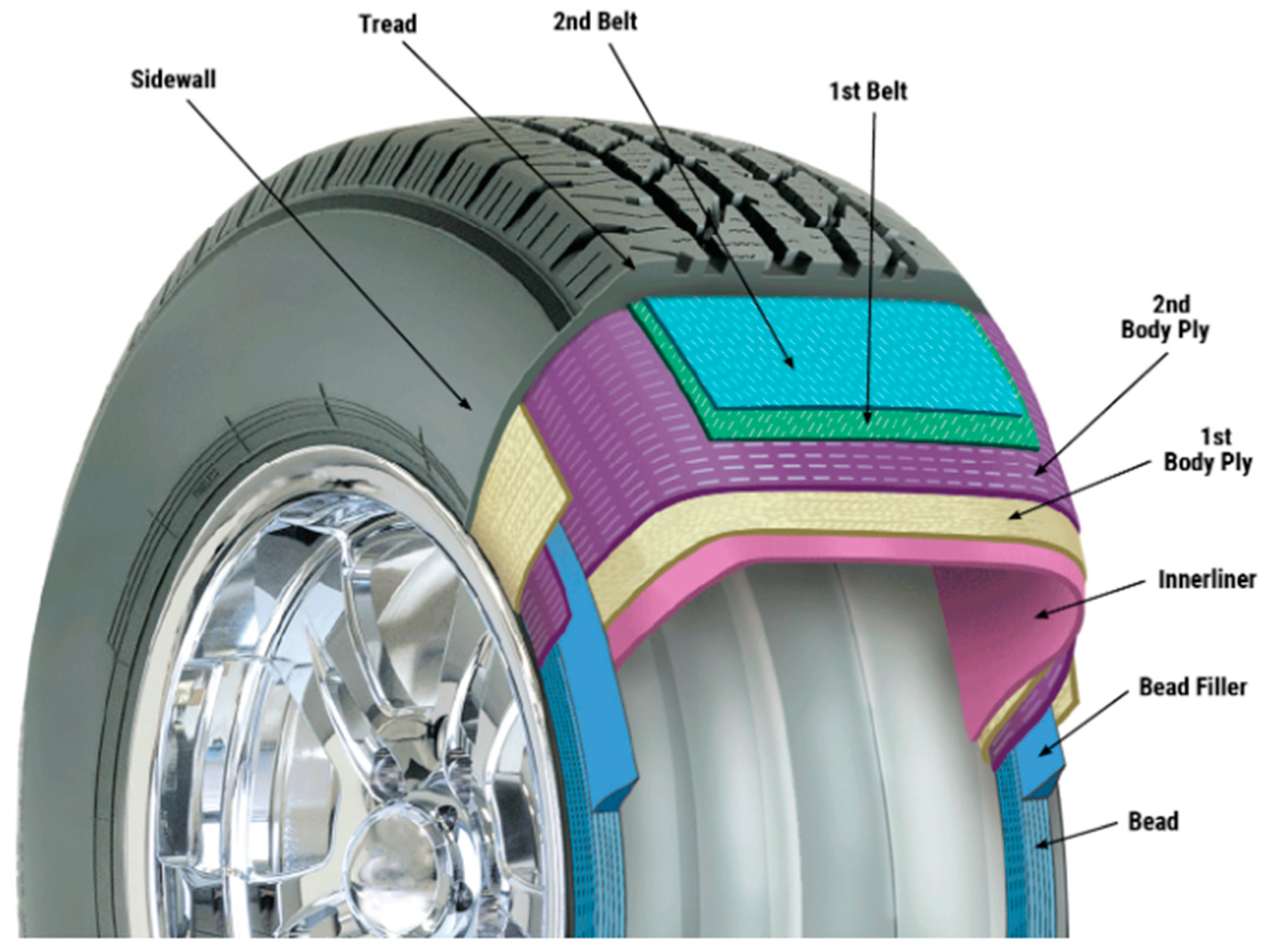 Sustainability 15 11620 g004