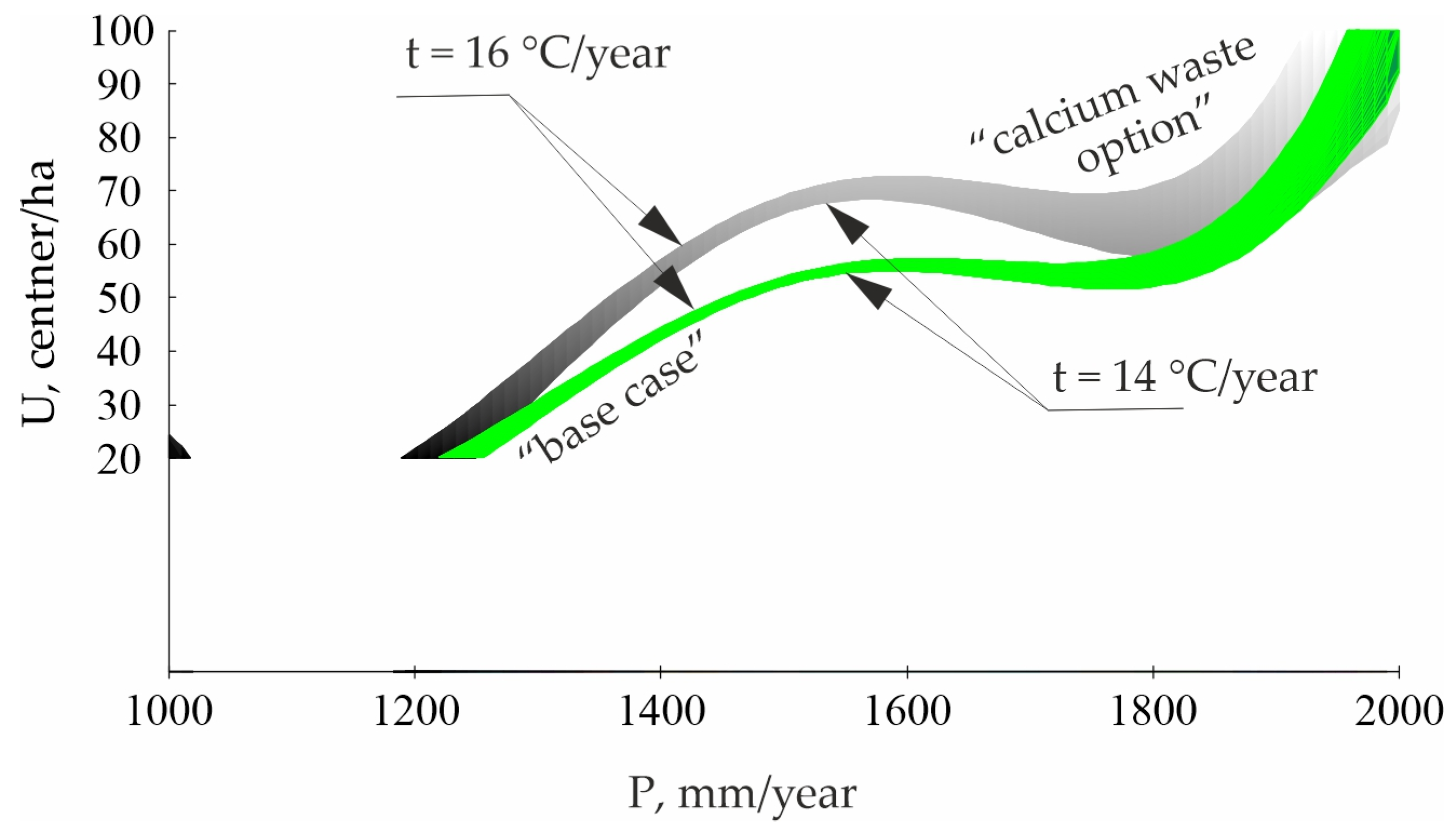 Sustainability 15 11671 g007