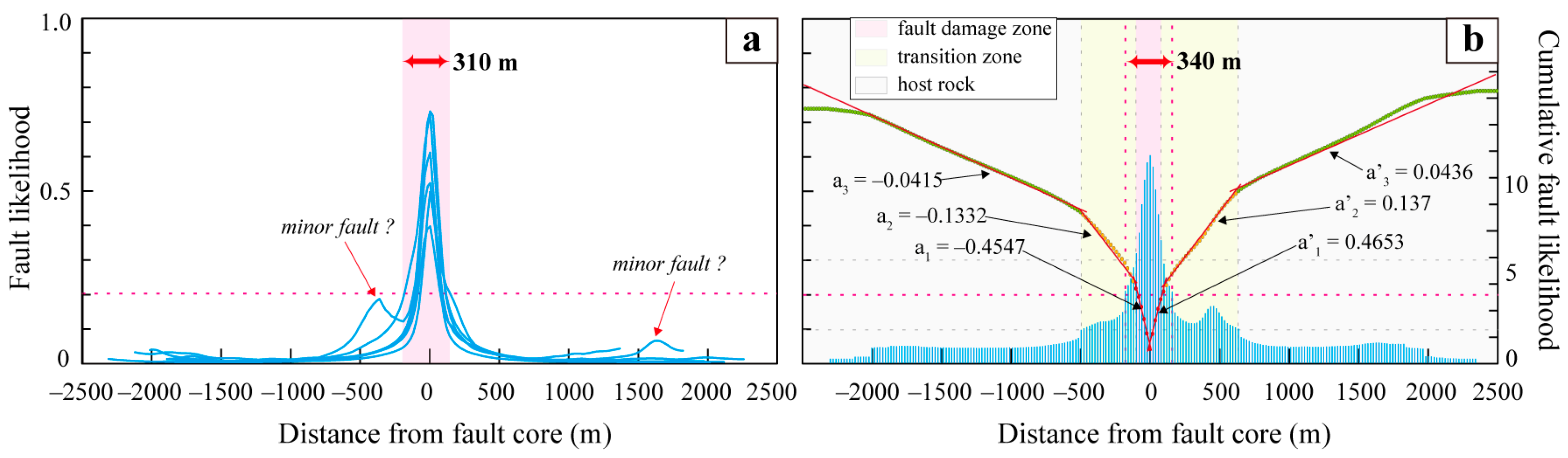 Sustainability 15 11771 g006