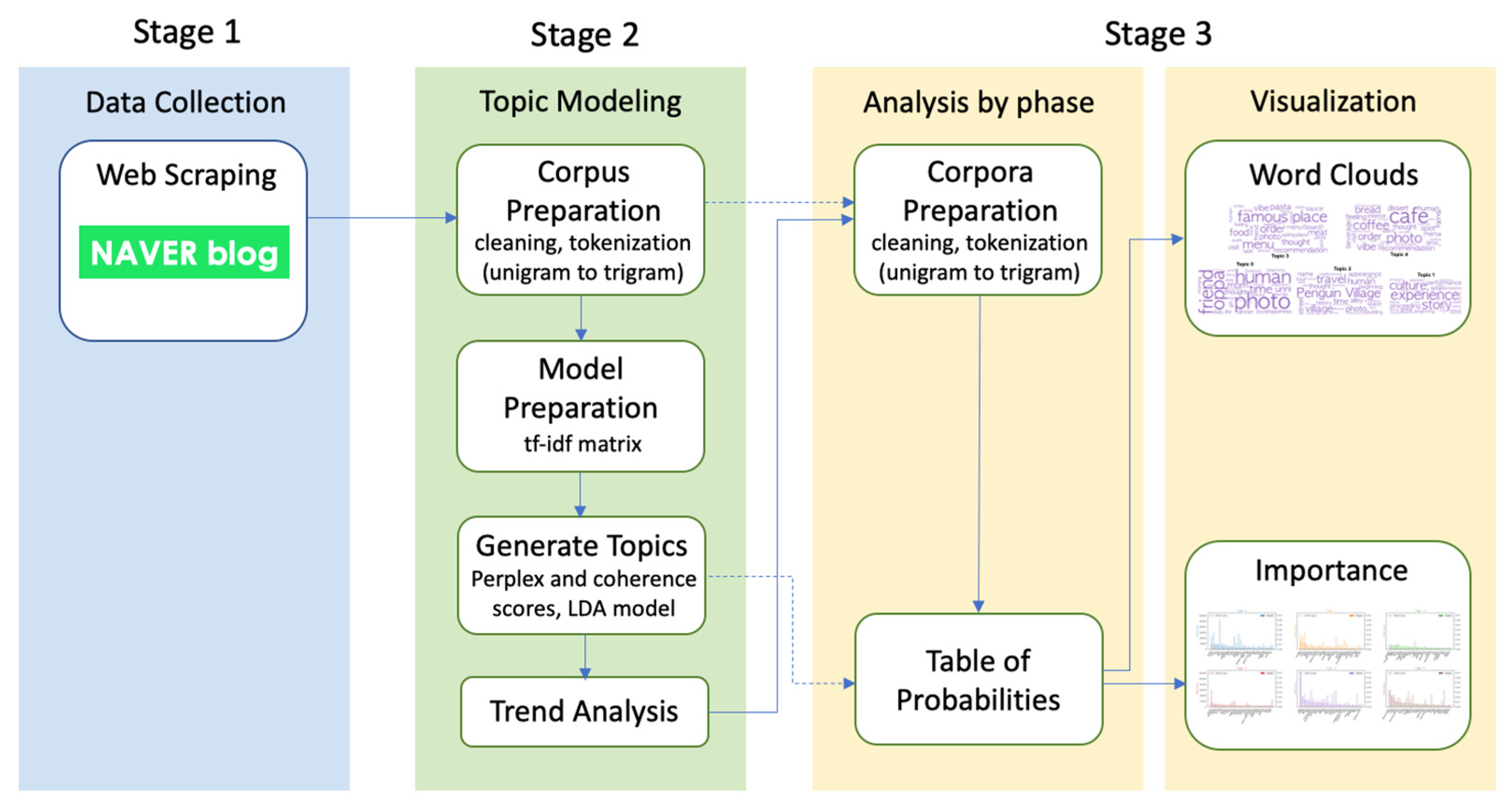Sustainability 15 11792 g001
