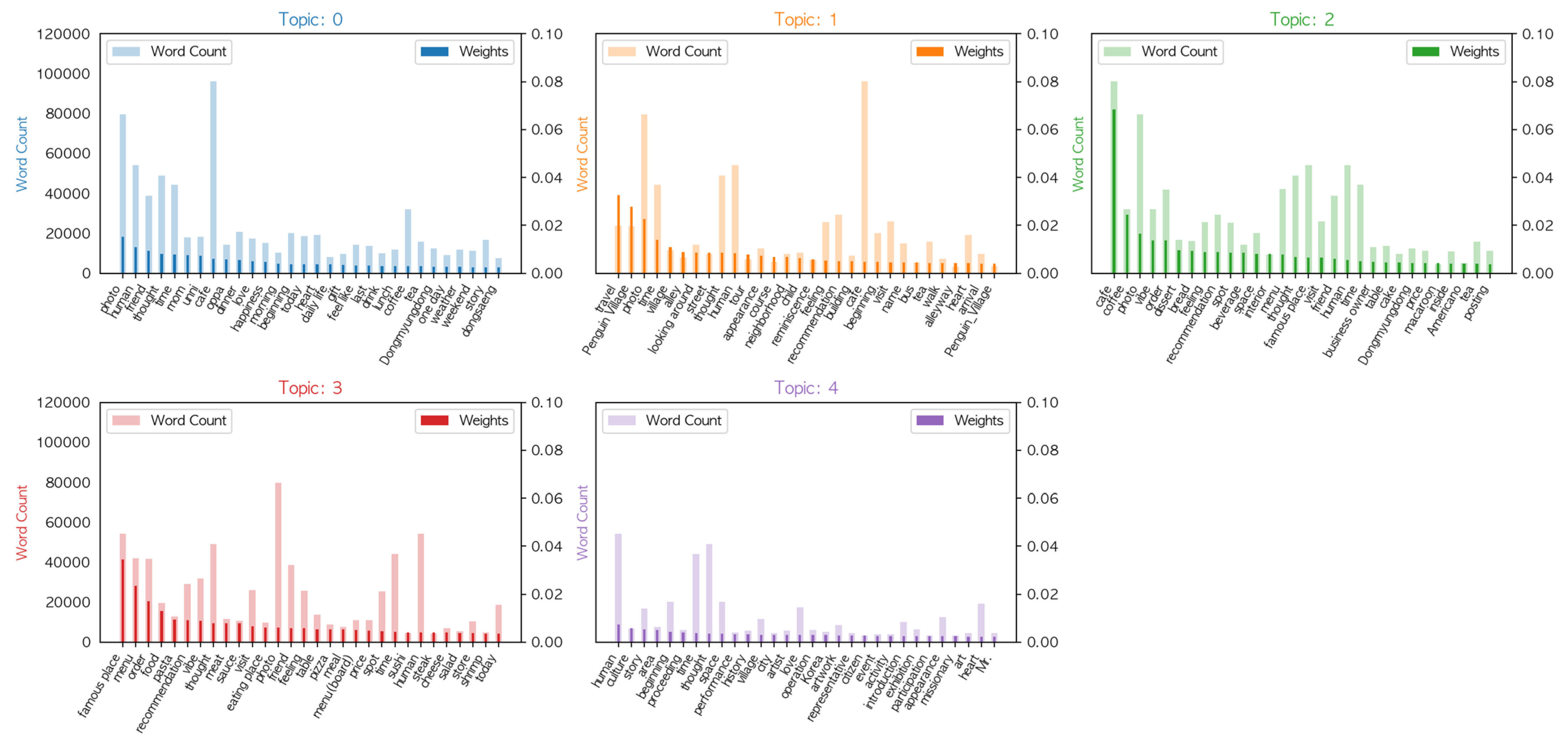 Sustainability 15 11792 g003