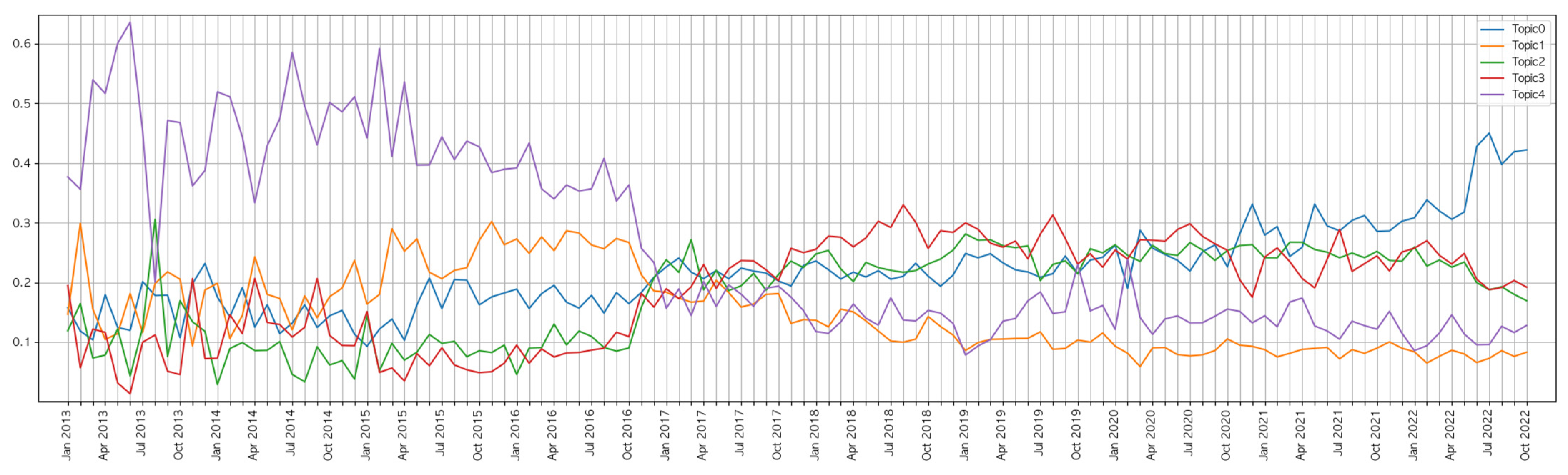 Sustainability 15 11792 g004