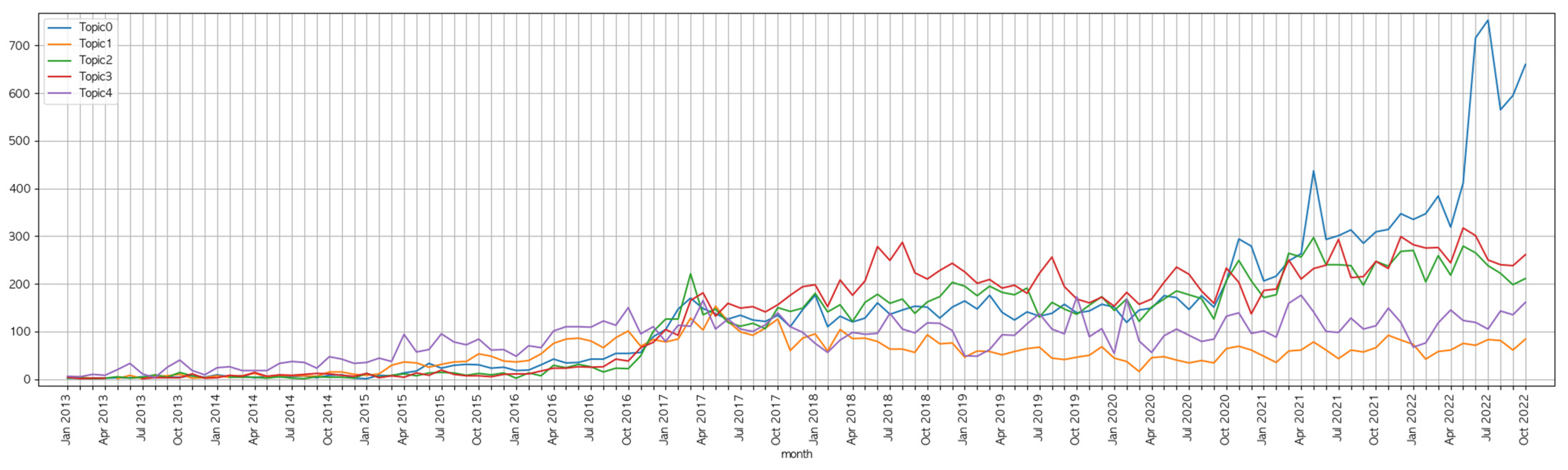 Sustainability 15 11792 g005