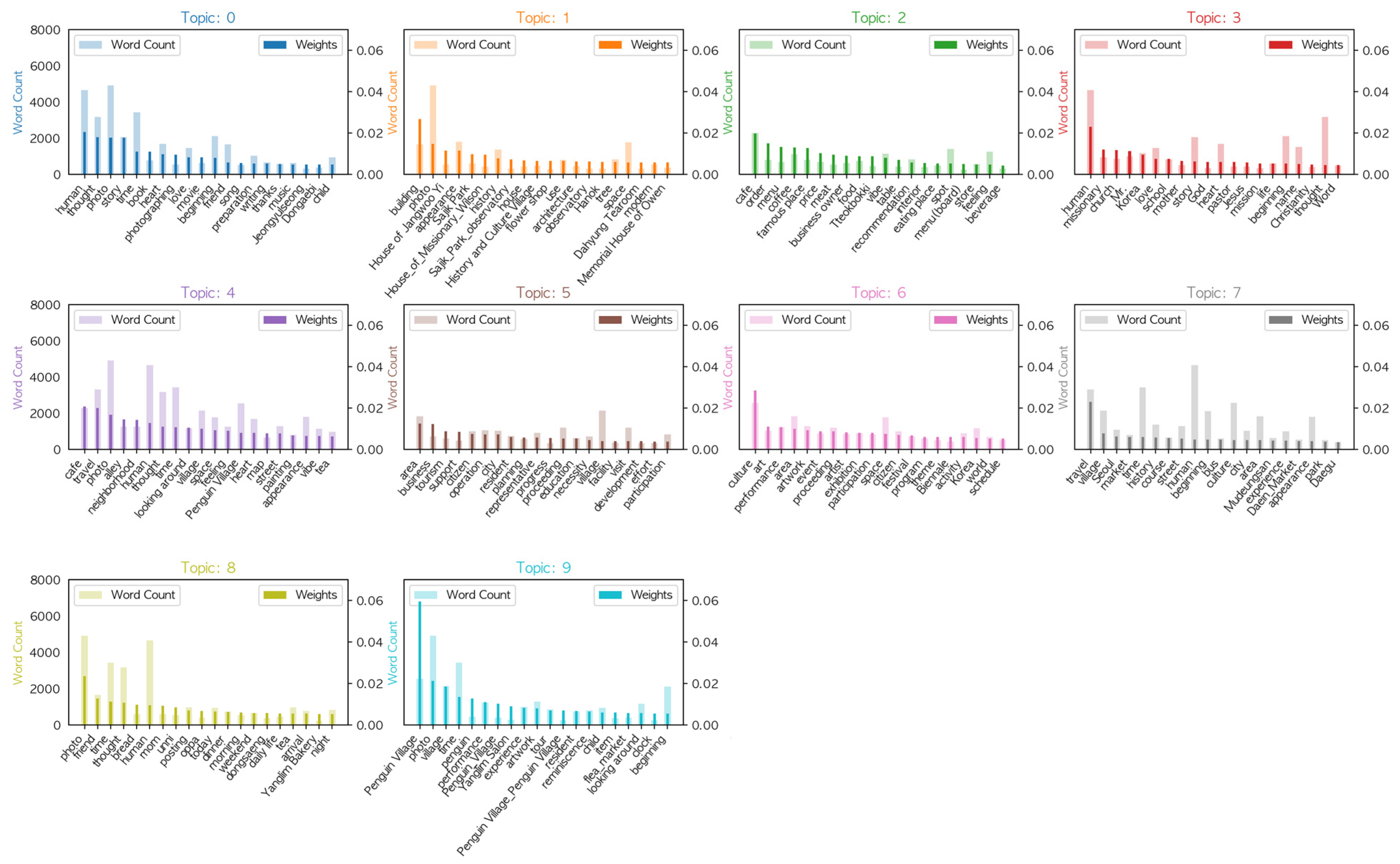 Sustainability 15 11792 g007