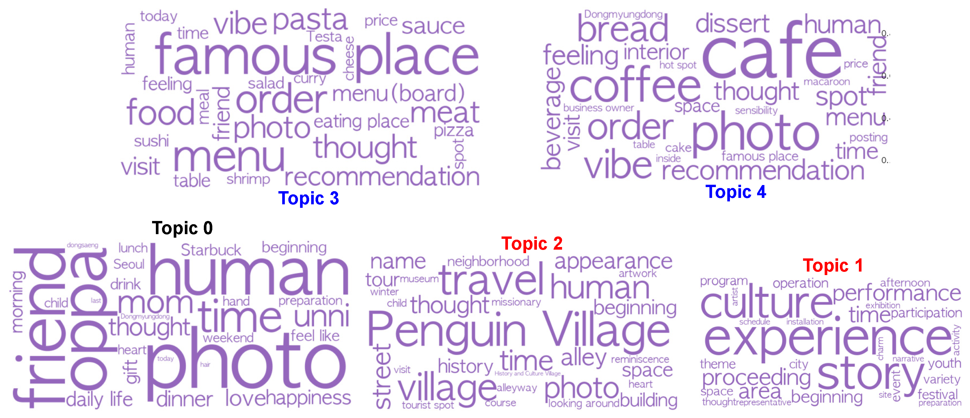 Sustainability 15 11792 g008