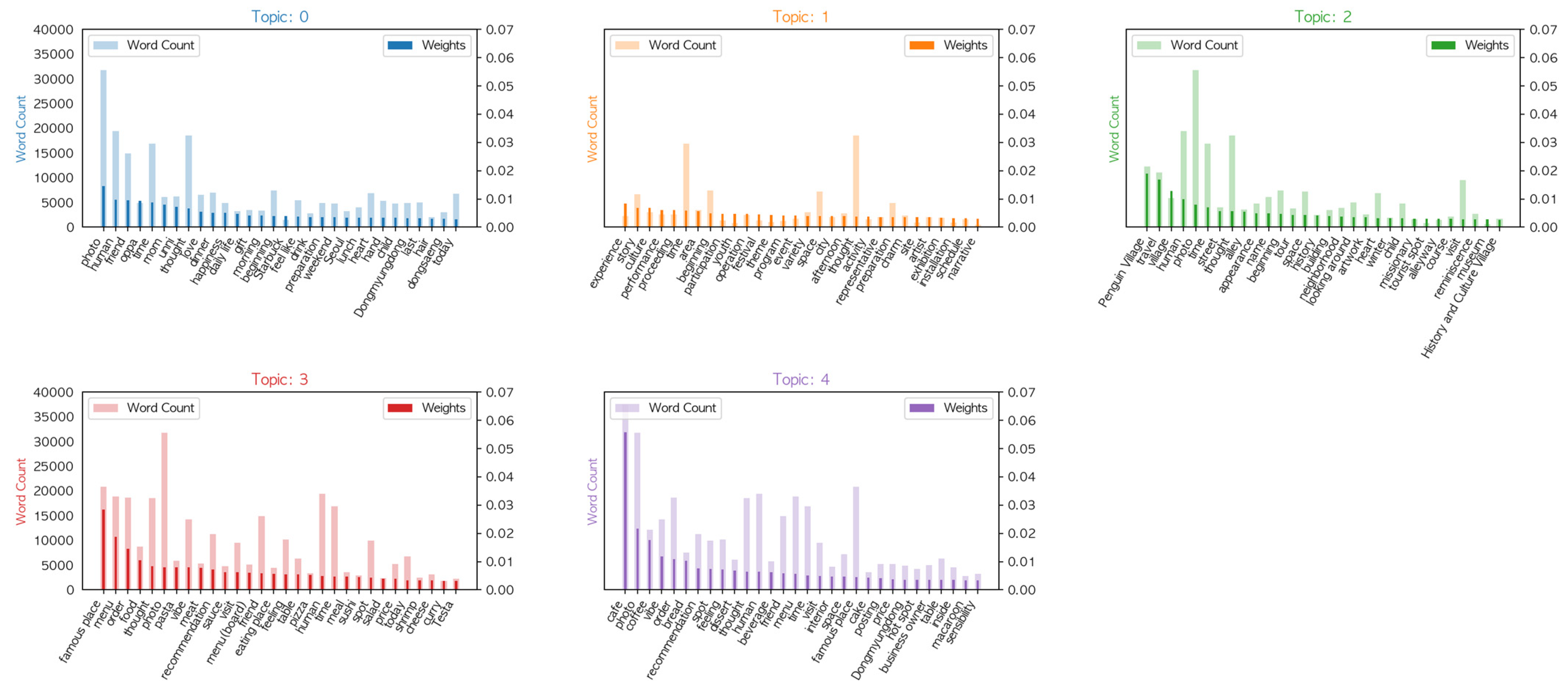 Sustainability 15 11792 g009