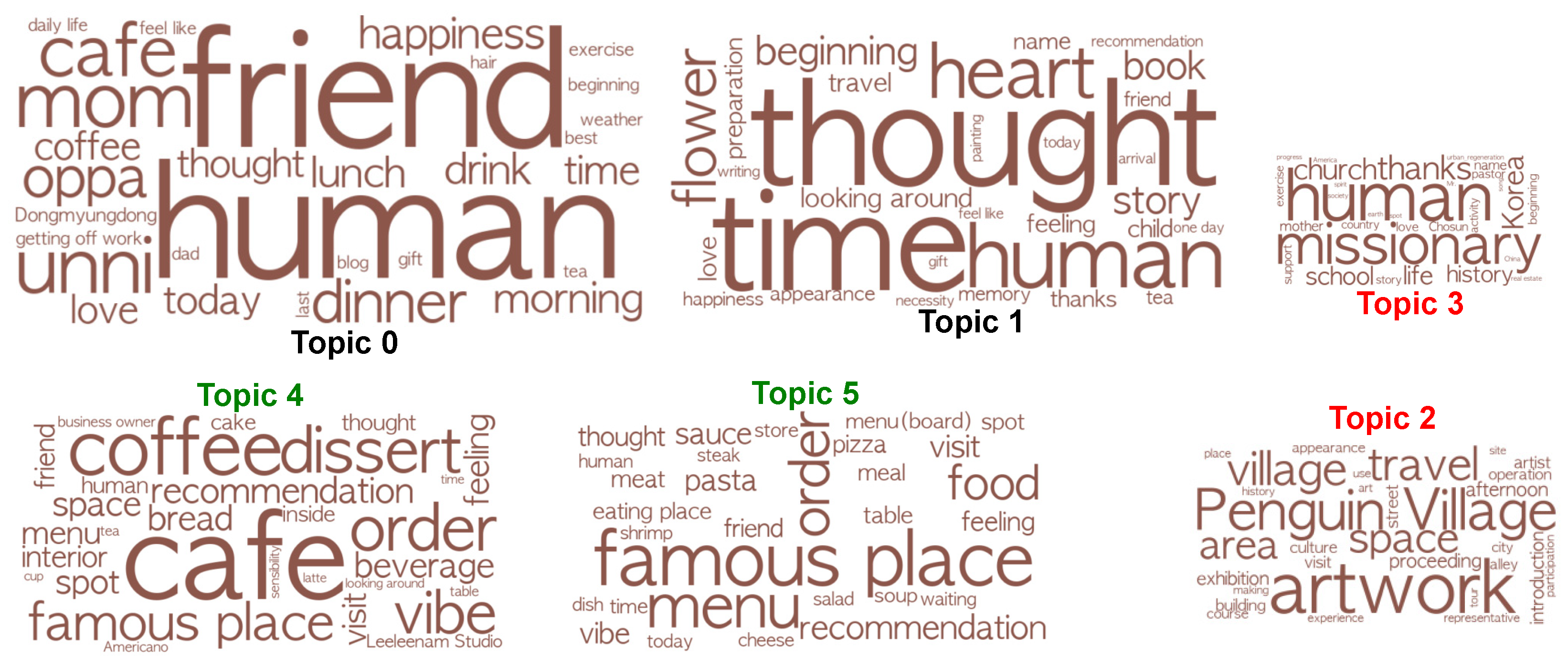 Sustainability 15 11792 g010