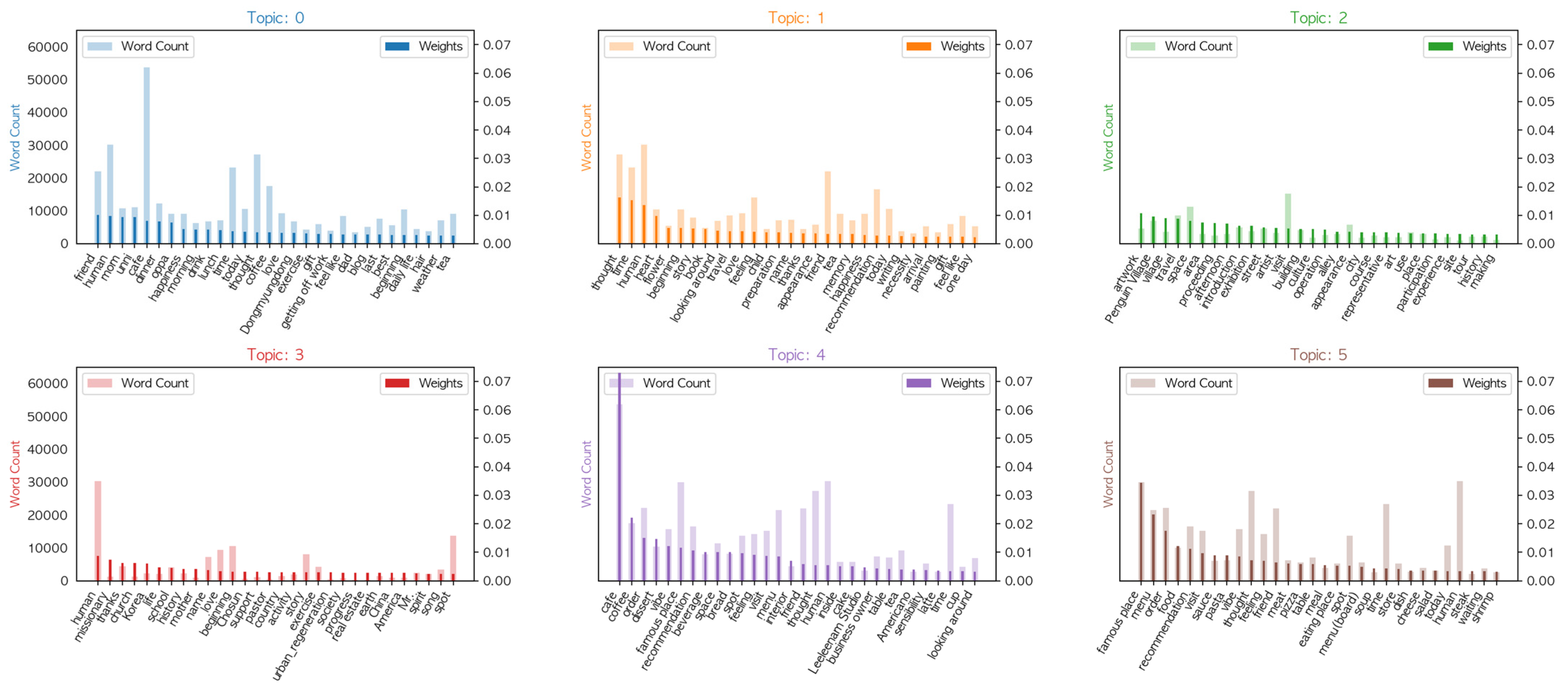 Sustainability 15 11792 g011