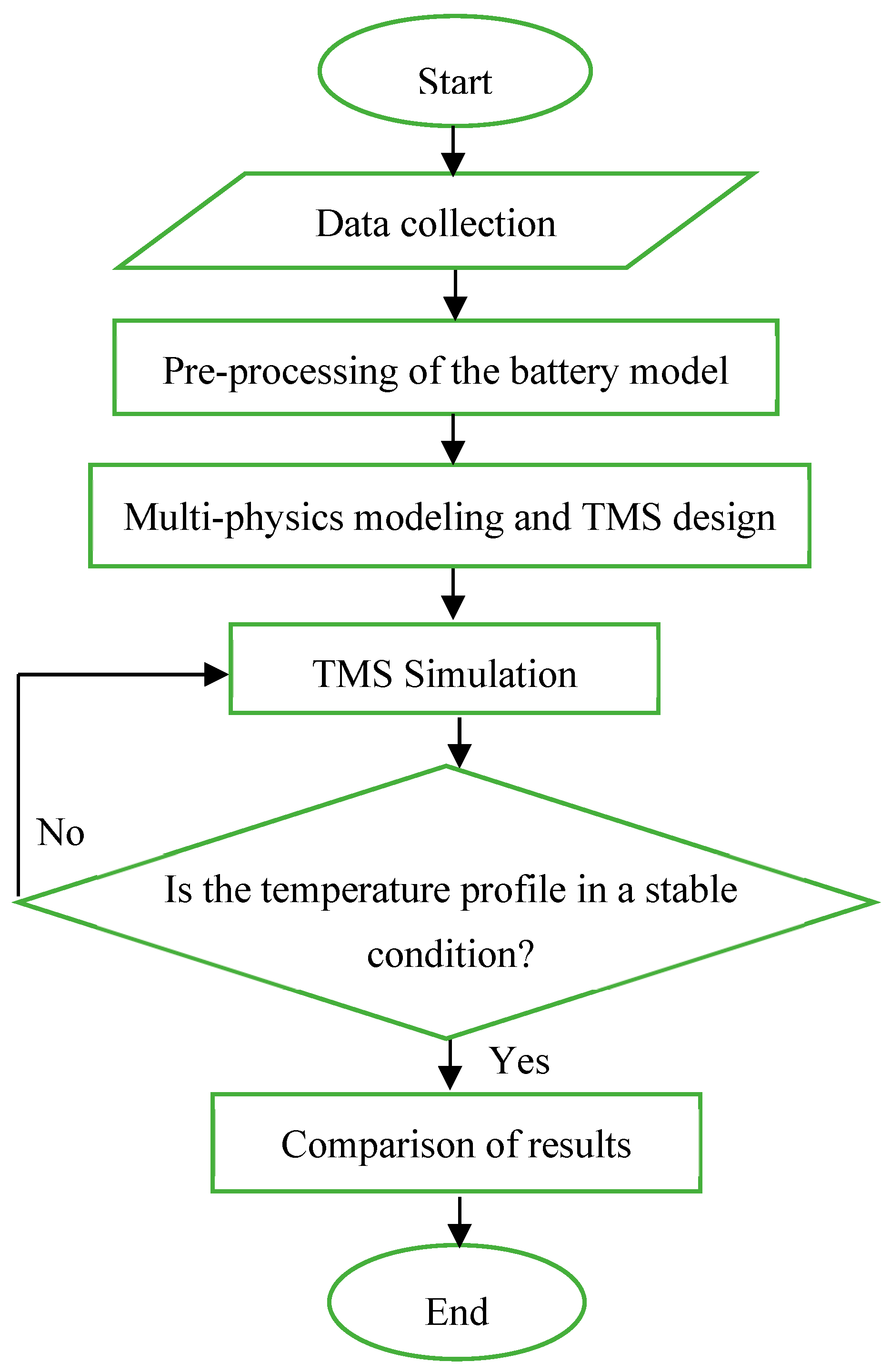 Sustainability 15 11822 g001