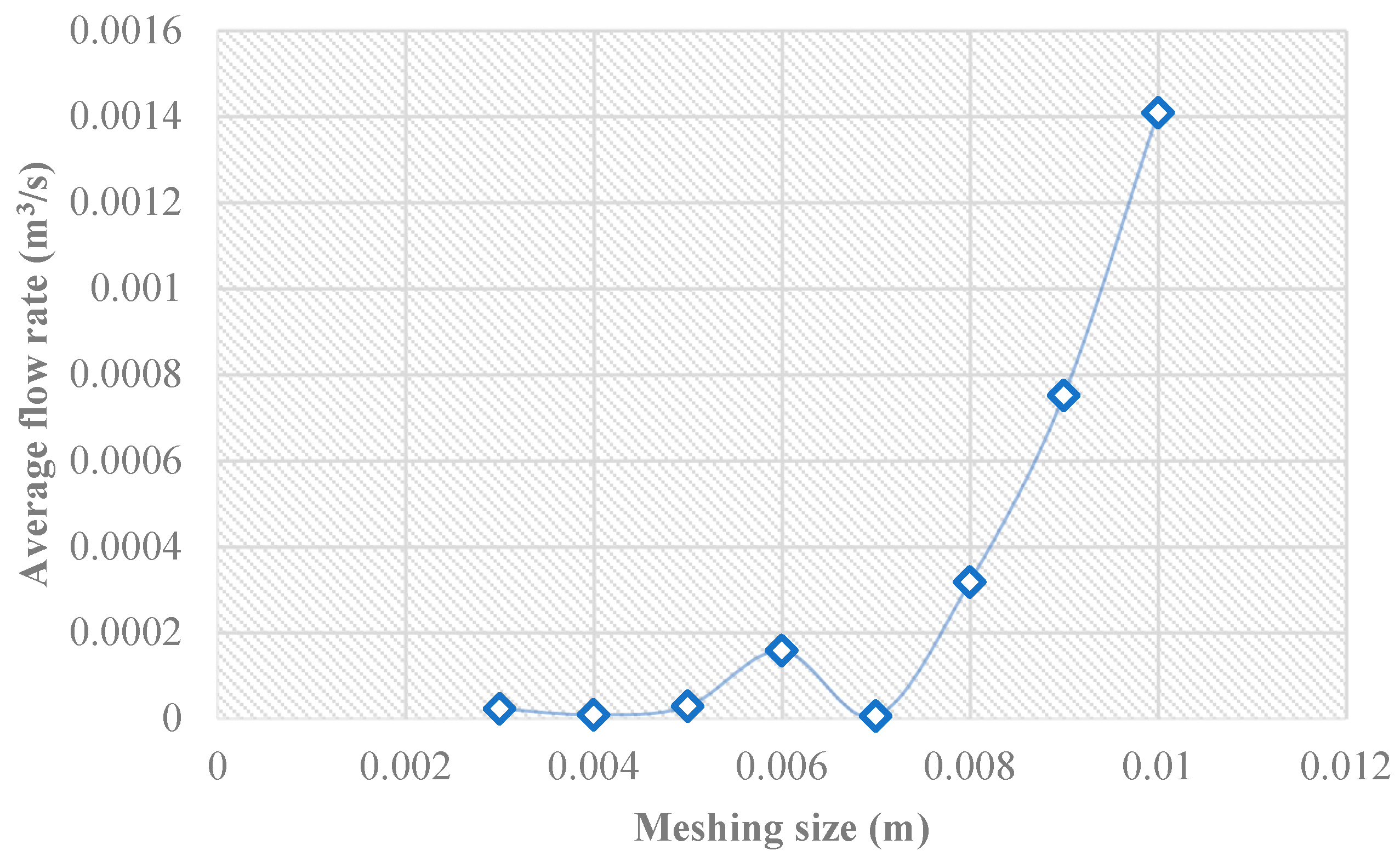 Sustainability 15 11822 g003