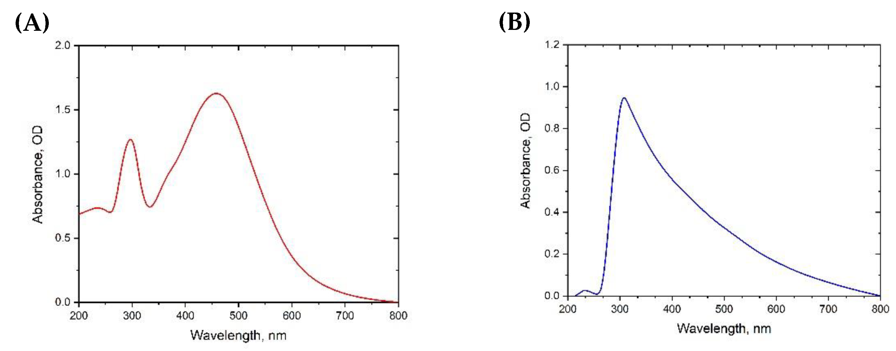 Sustainability 15 11858 g002