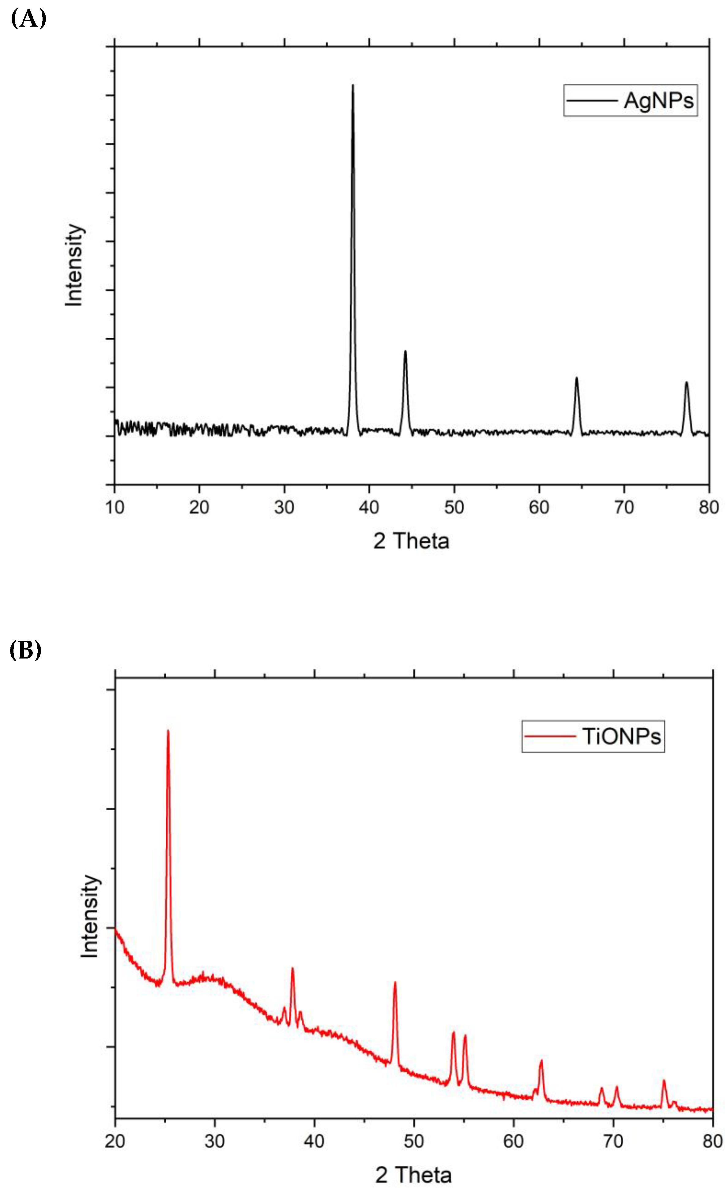 Sustainability 15 11858 g004