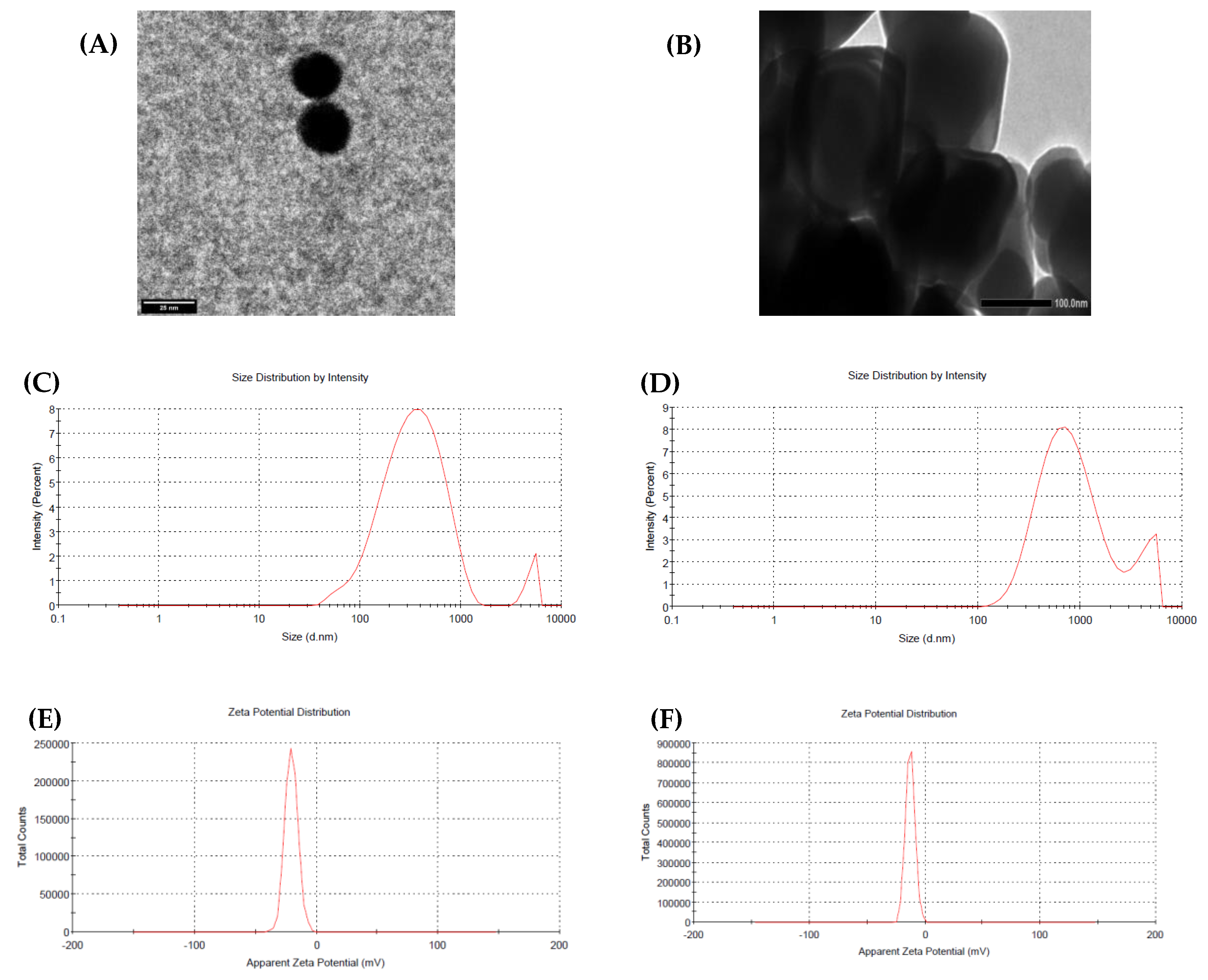 Sustainability 15 11858 g005
