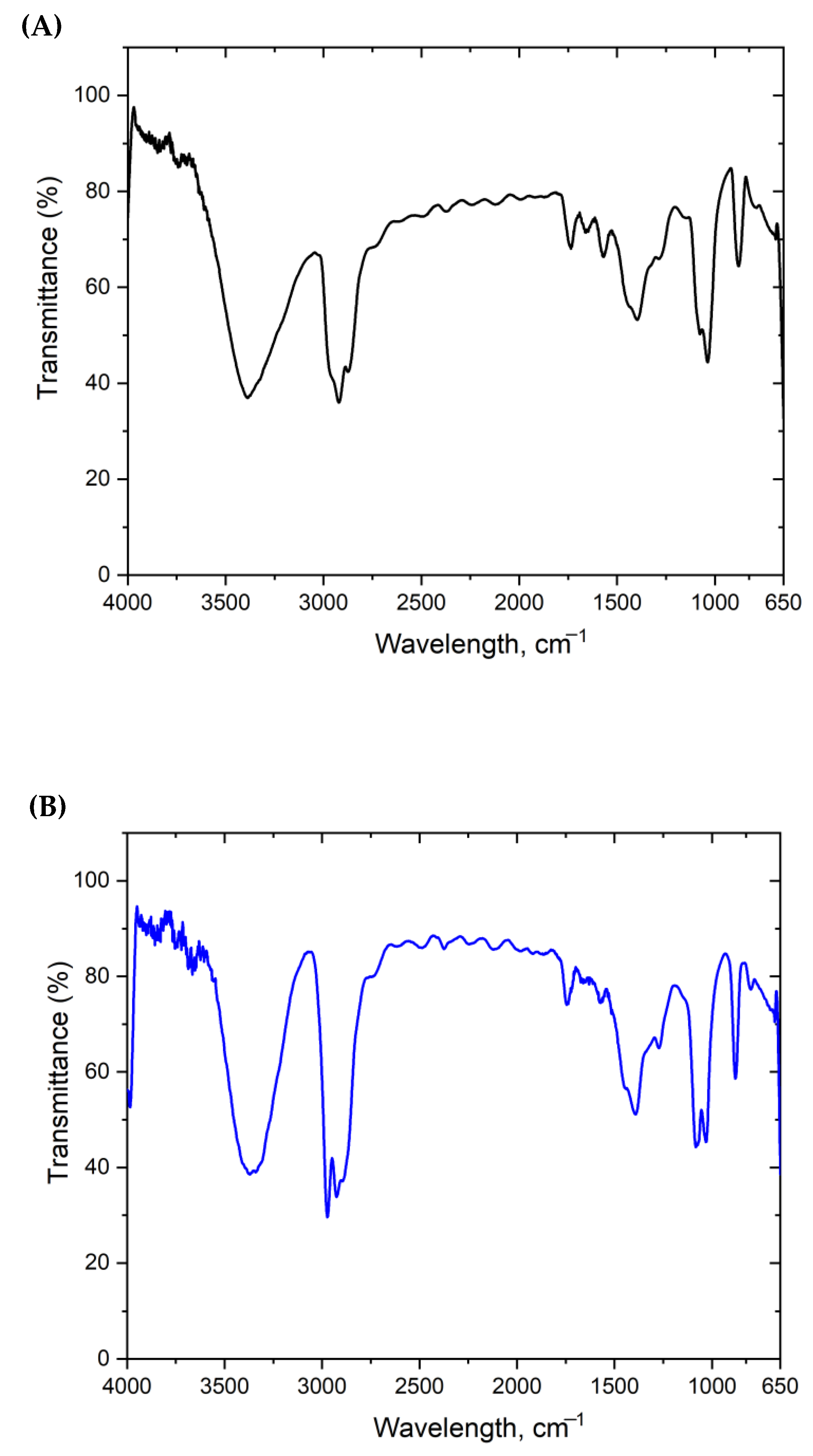 Sustainability 15 11858 g006