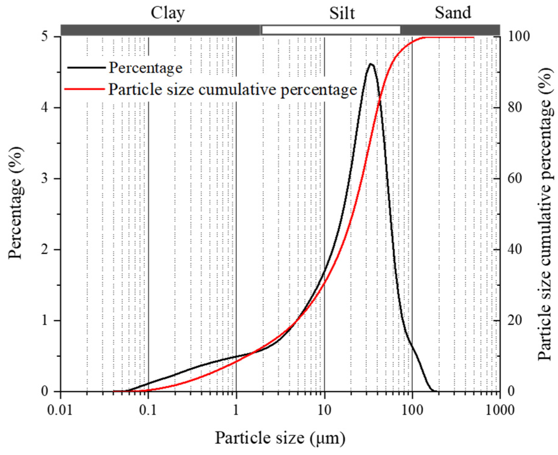 Sustainability 15 12401 g002