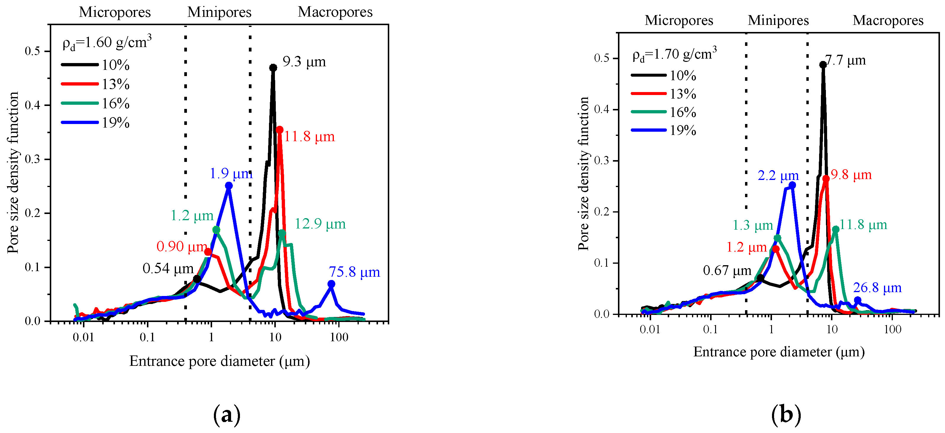 Sustainability 15 12401 g007