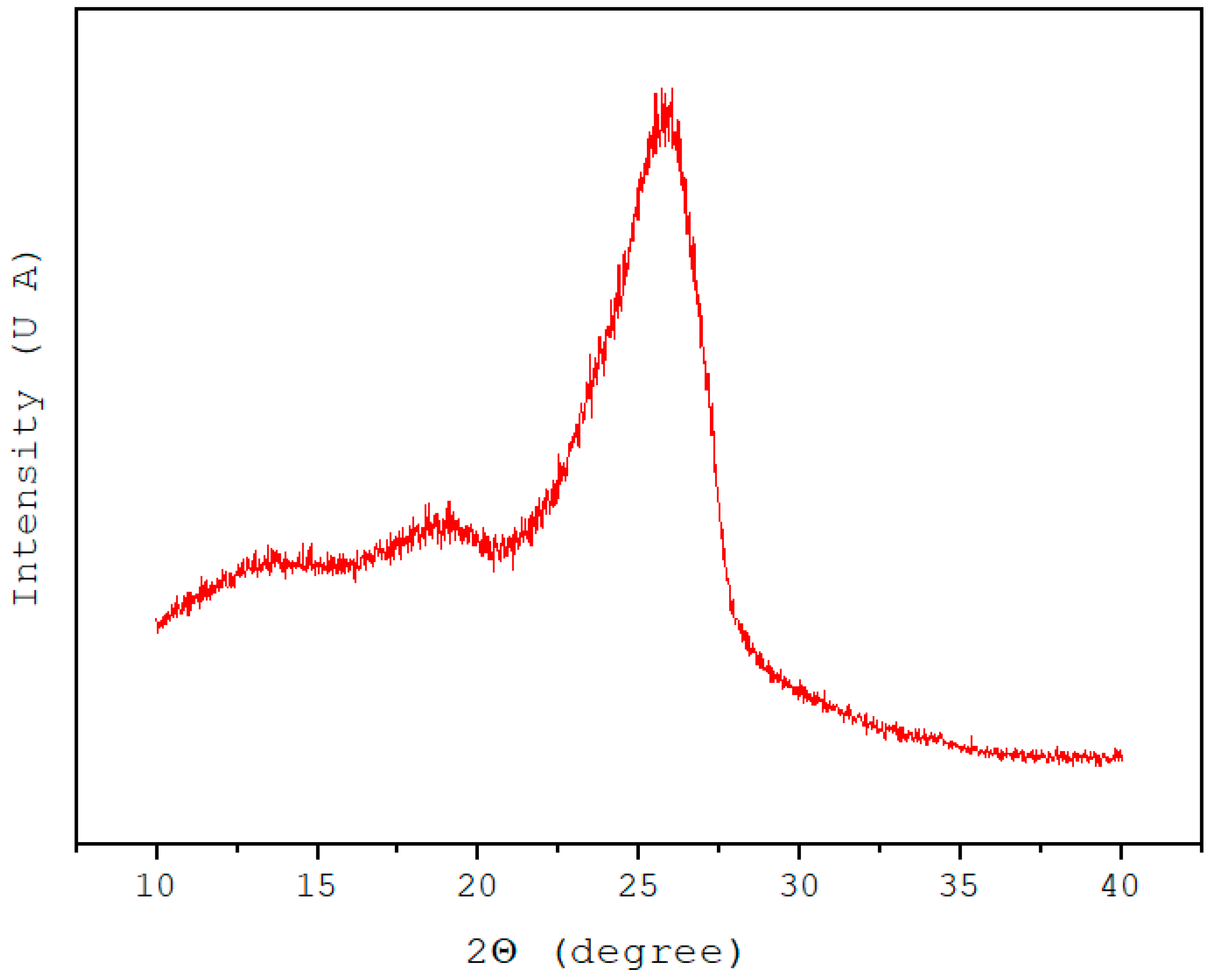 Sustainability 15 12404 g007