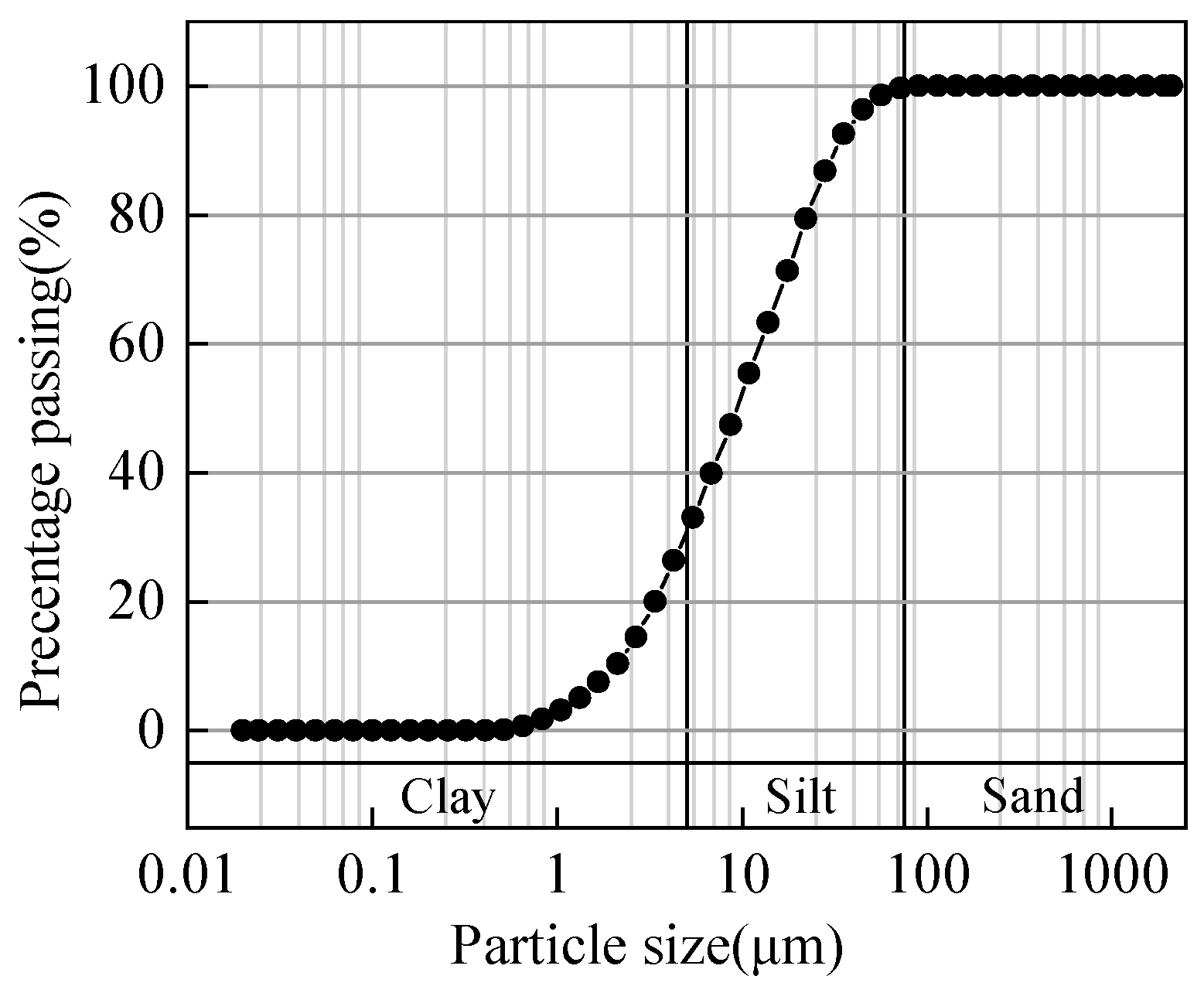 Sustainability 15 12482 g002