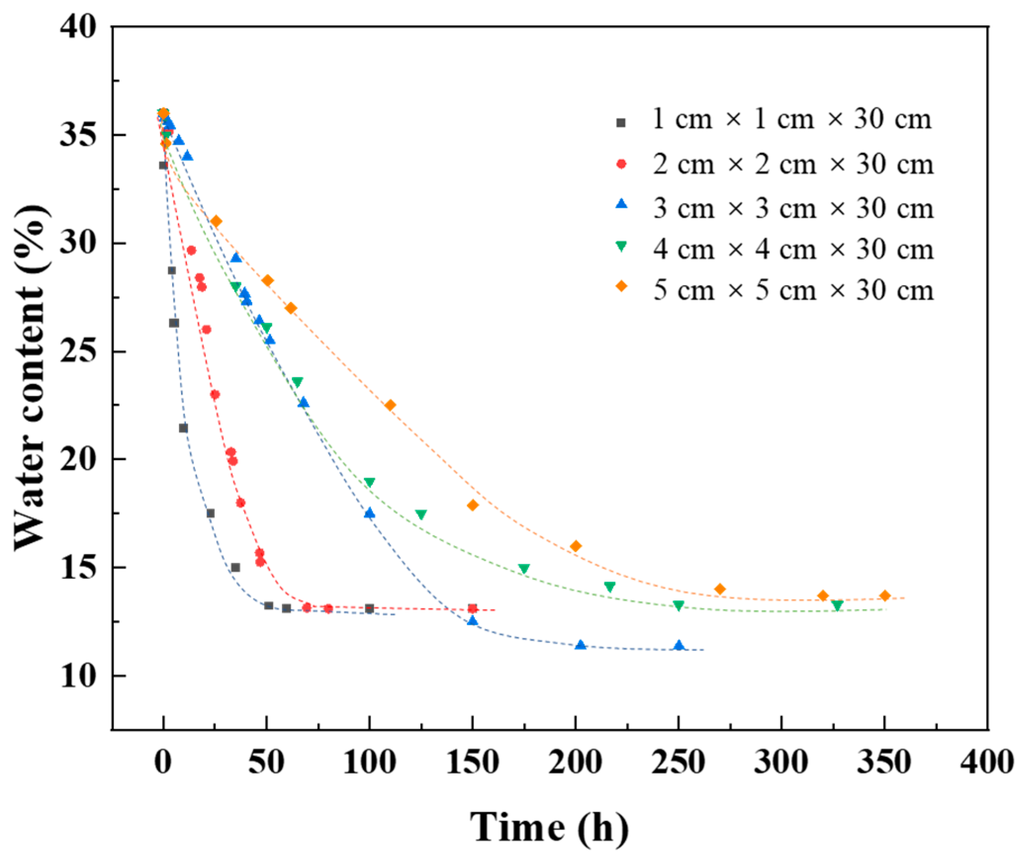 Sustainability 15 12482 g010