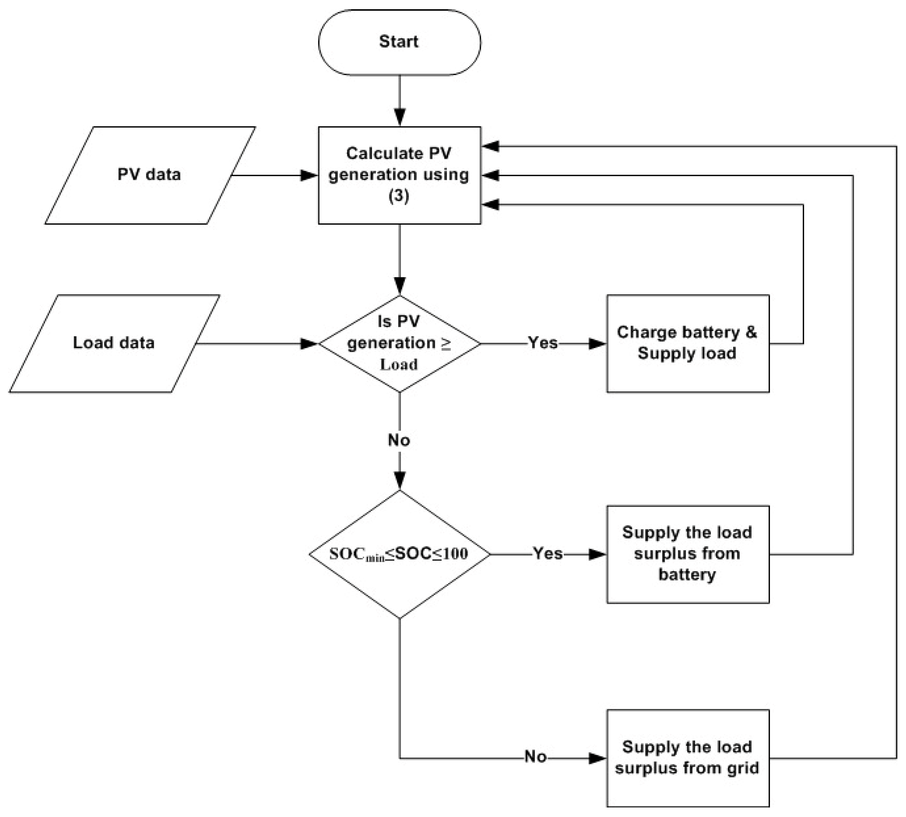 Sustainability 15 12506 g005