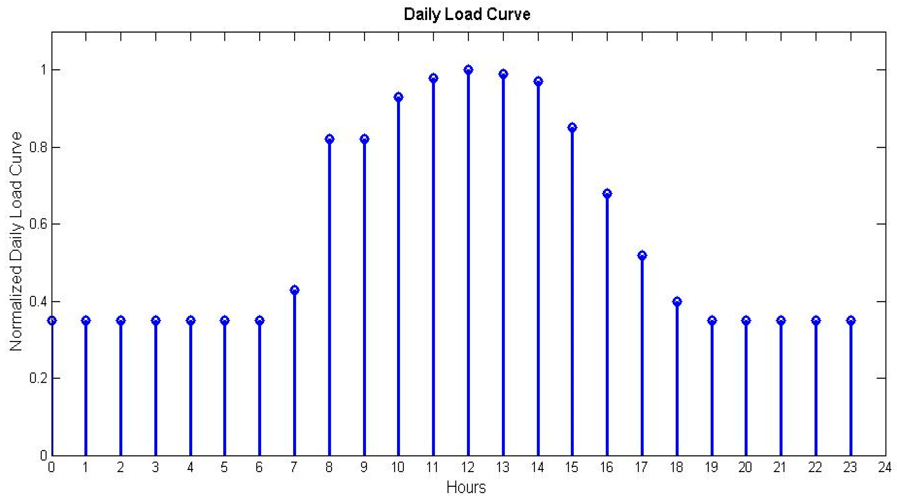 Sustainability 15 12506 g006